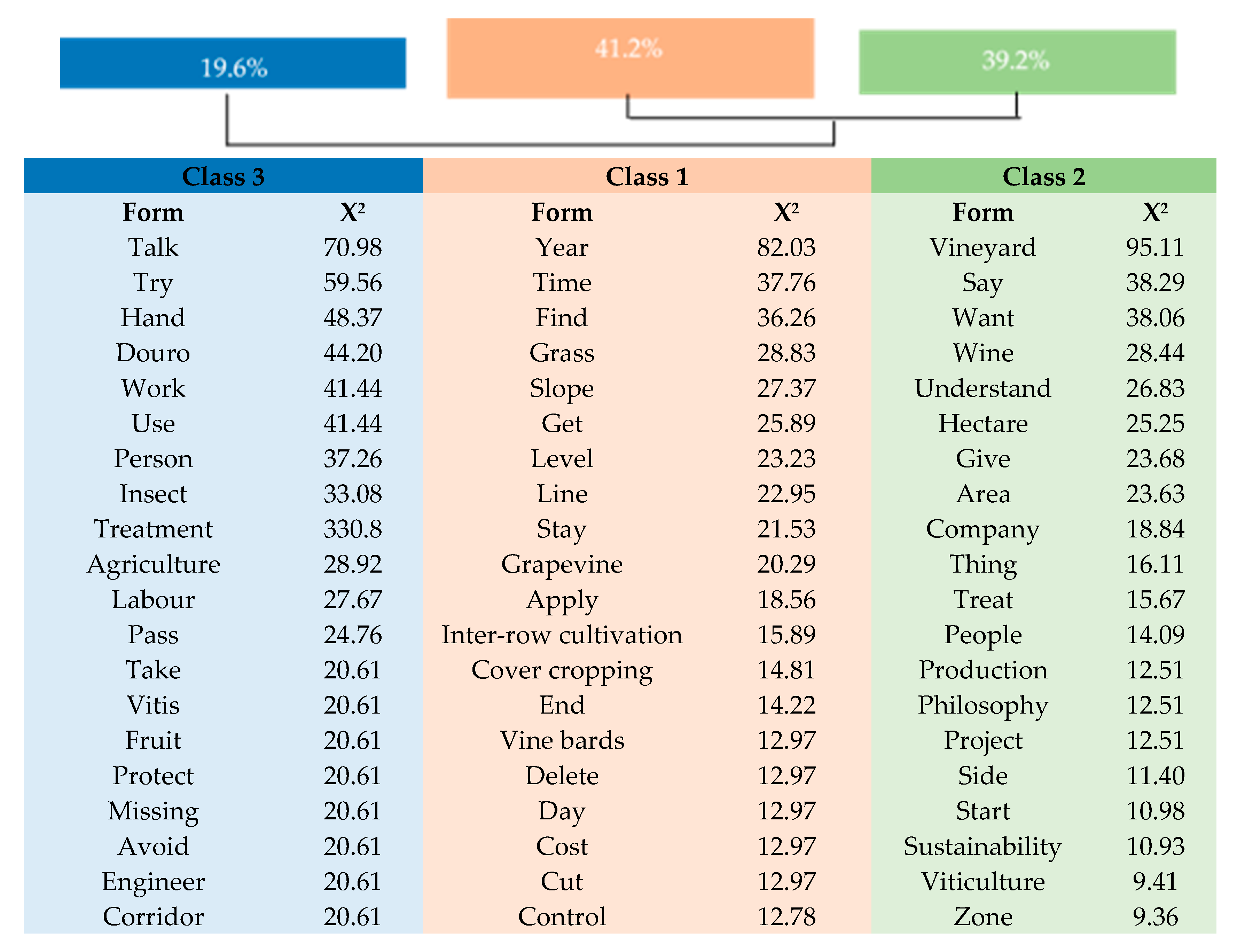 Land 10 00322 g001 Land 10 00322 g001