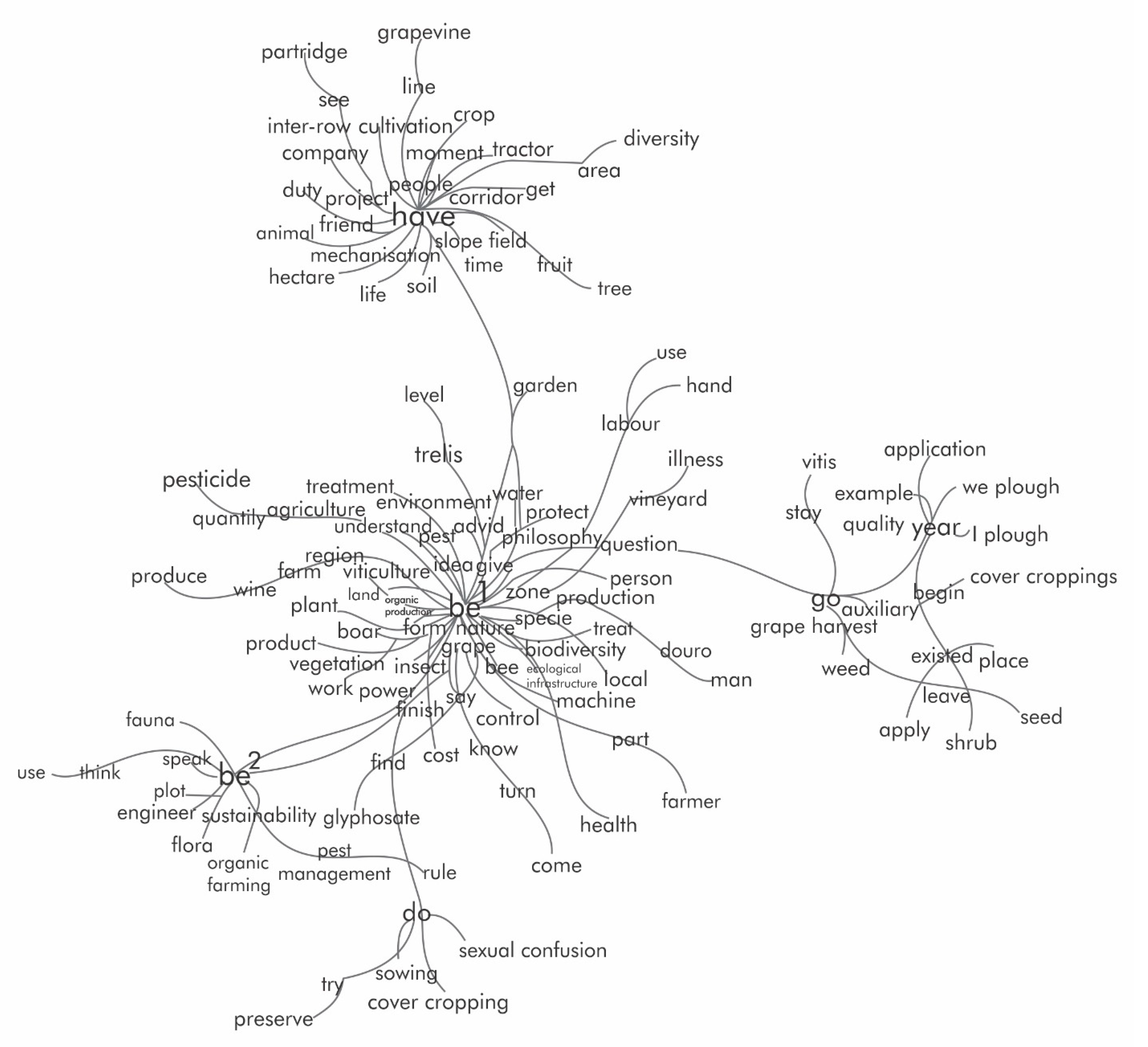 Land 10 00322 g002 Land 10 00322 g002