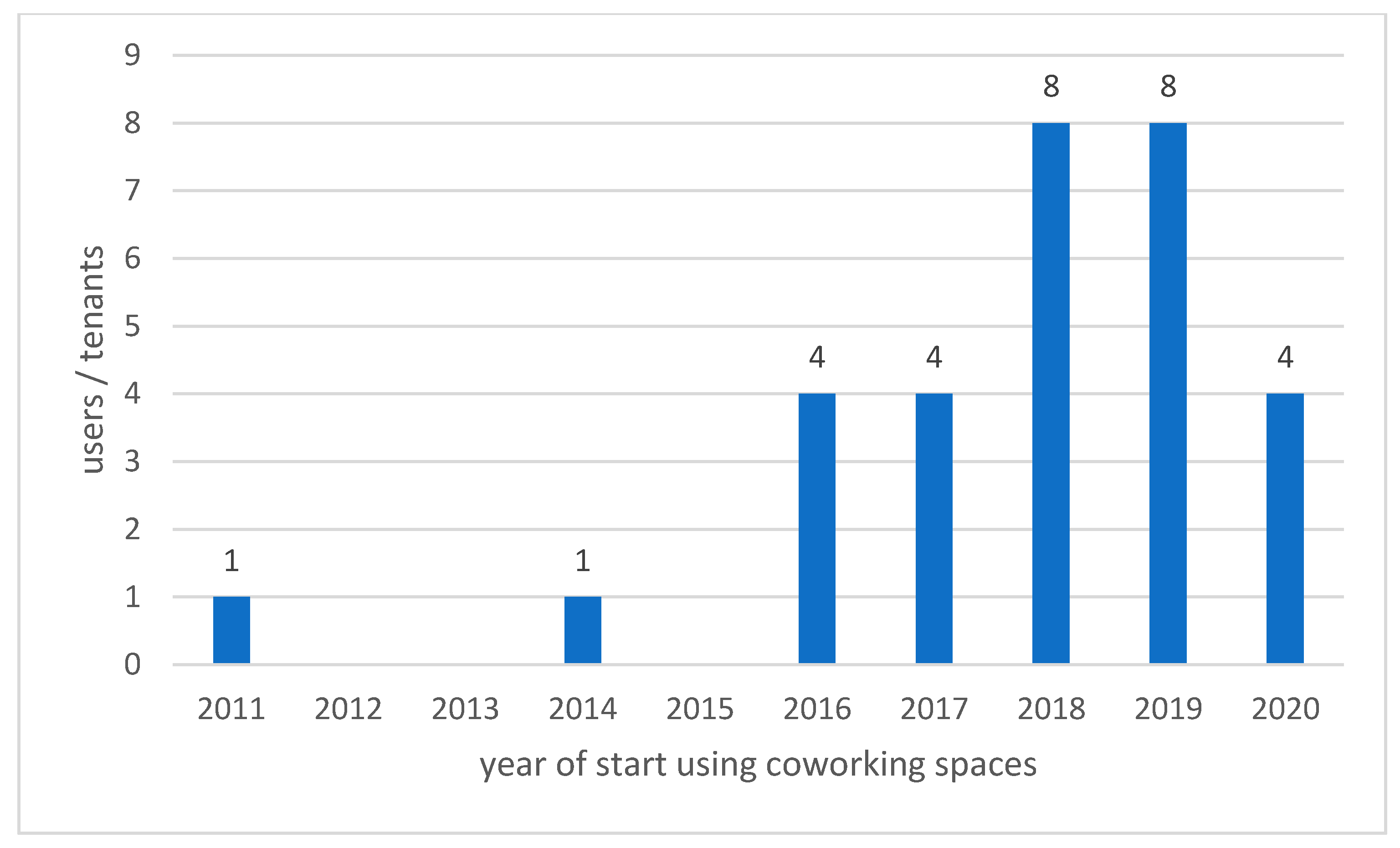 Land 10 00326 g001 Land 10 00326 g001