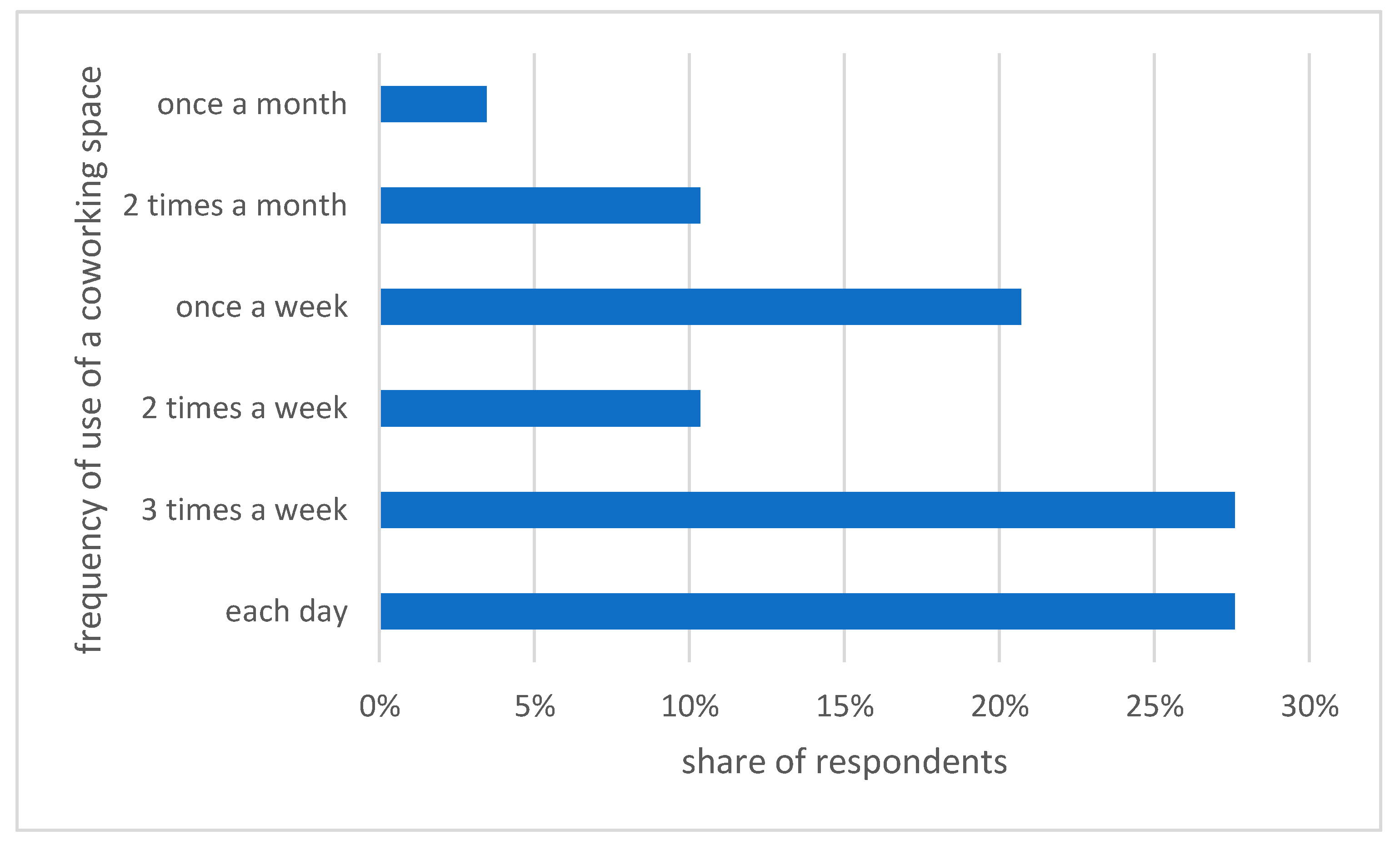 Land 10 00326 g002 Land 10 00326 g002