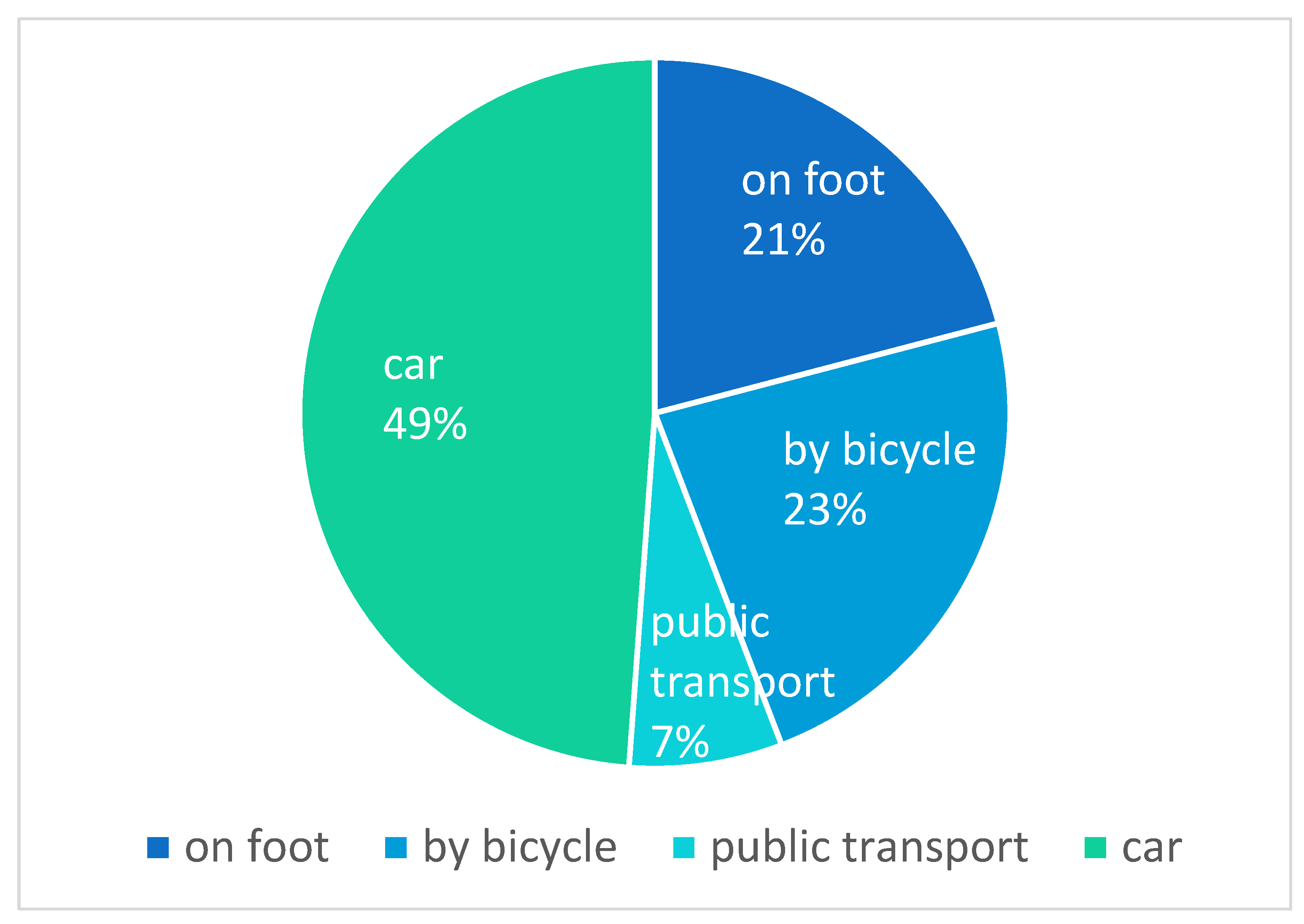 Land 10 00326 g003 Land 10 00326 g003