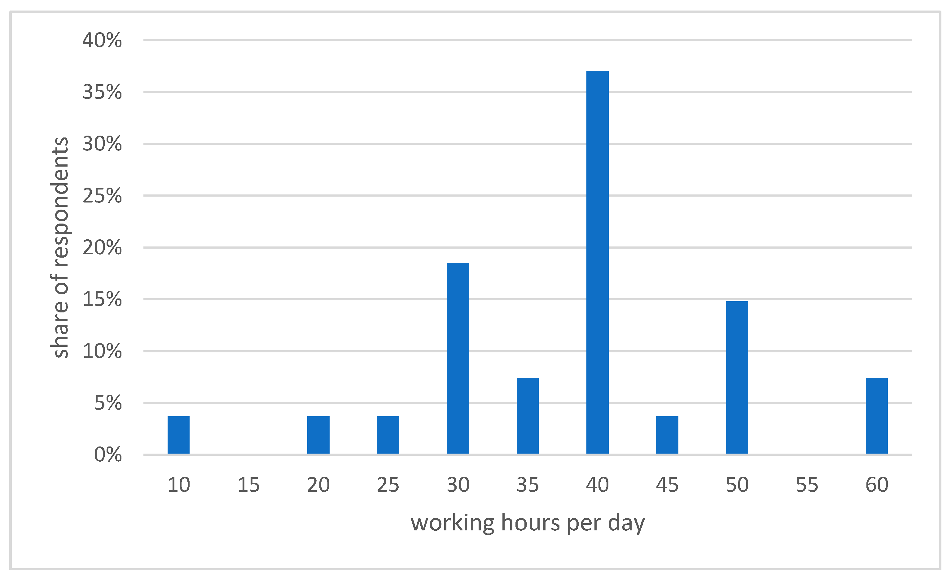 Land 10 00326 g006 Land 10 00326 g006