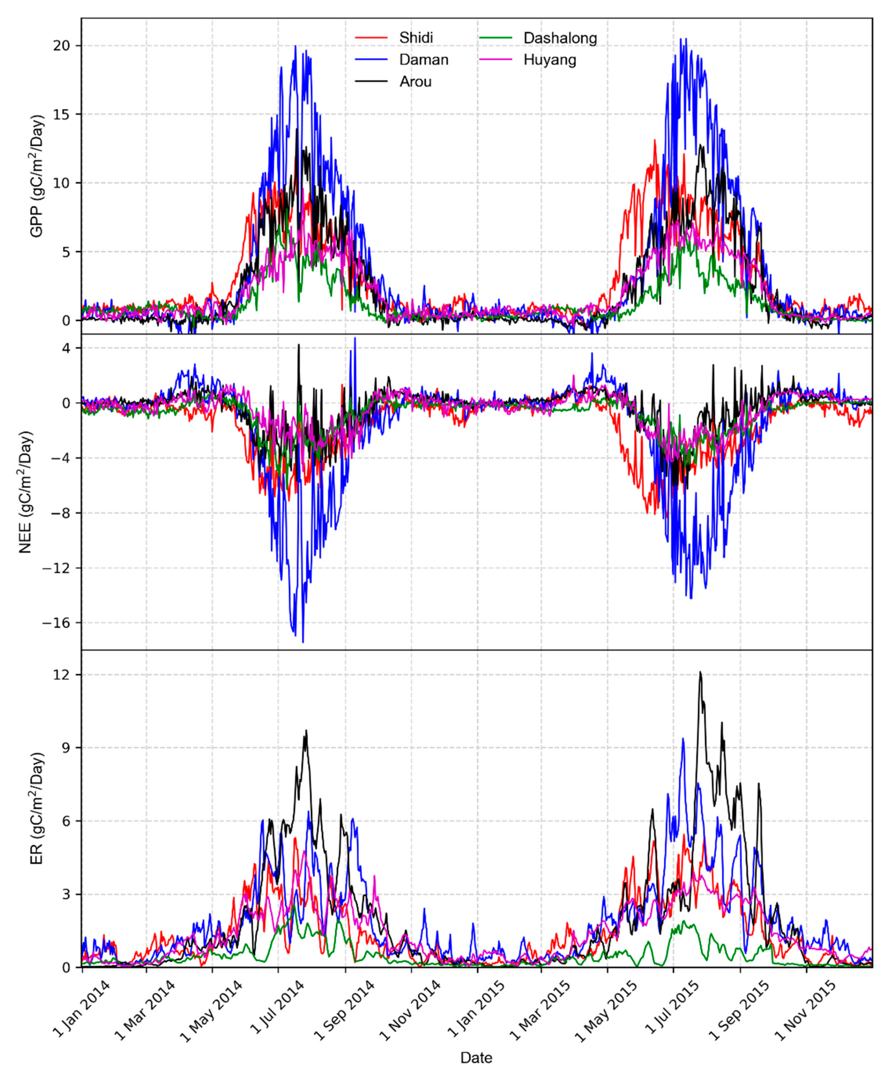 Land 10 00329 g002 Land 10 00329 g002