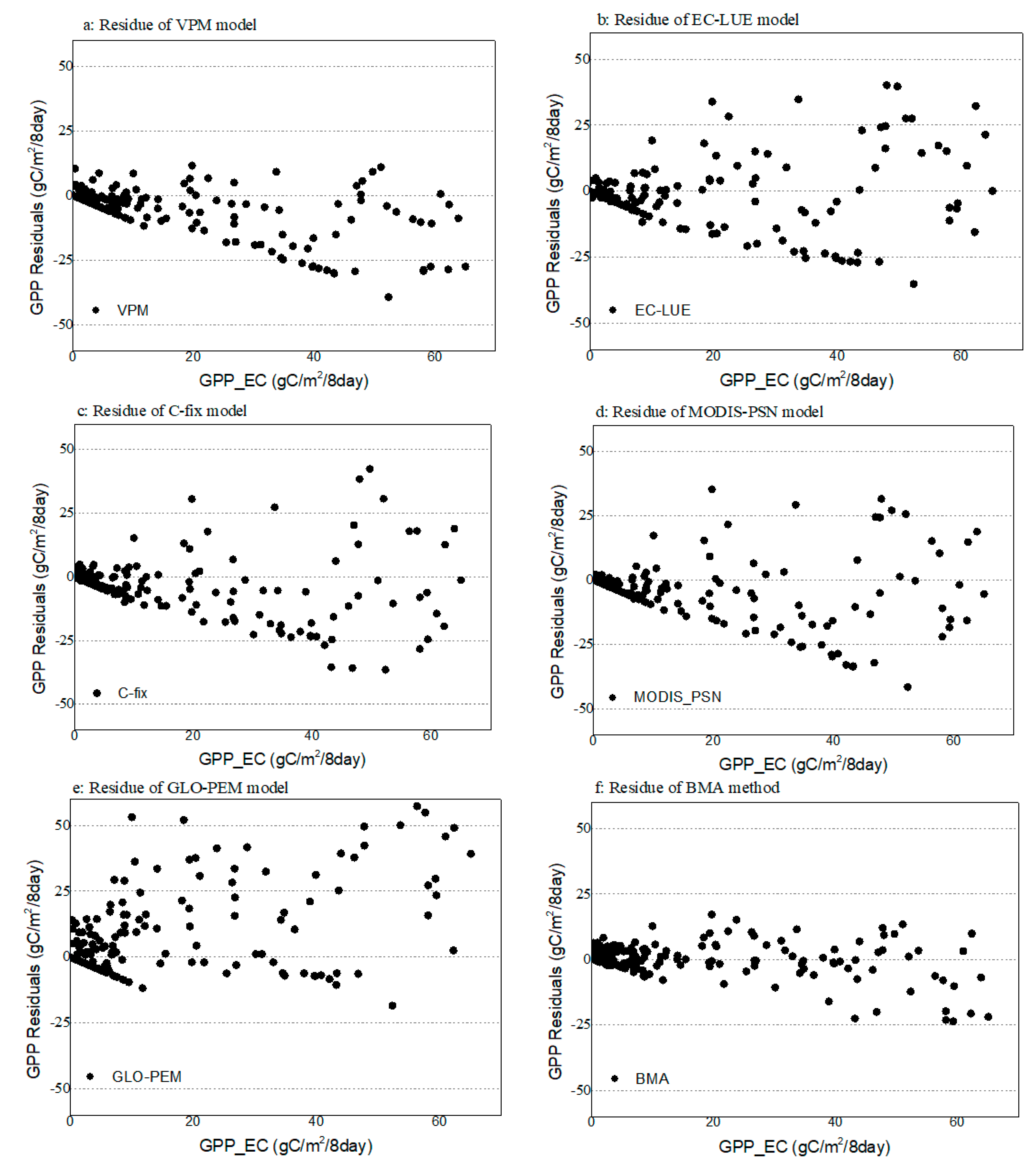 Land 10 00329 g003 Land 10 00329 g003