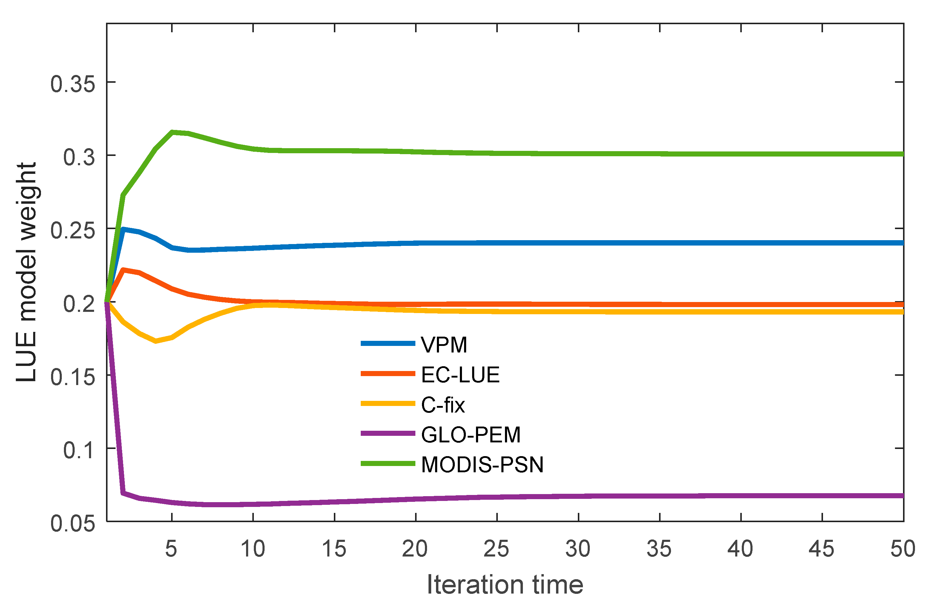 Land 10 00329 g004 Land 10 00329 g004