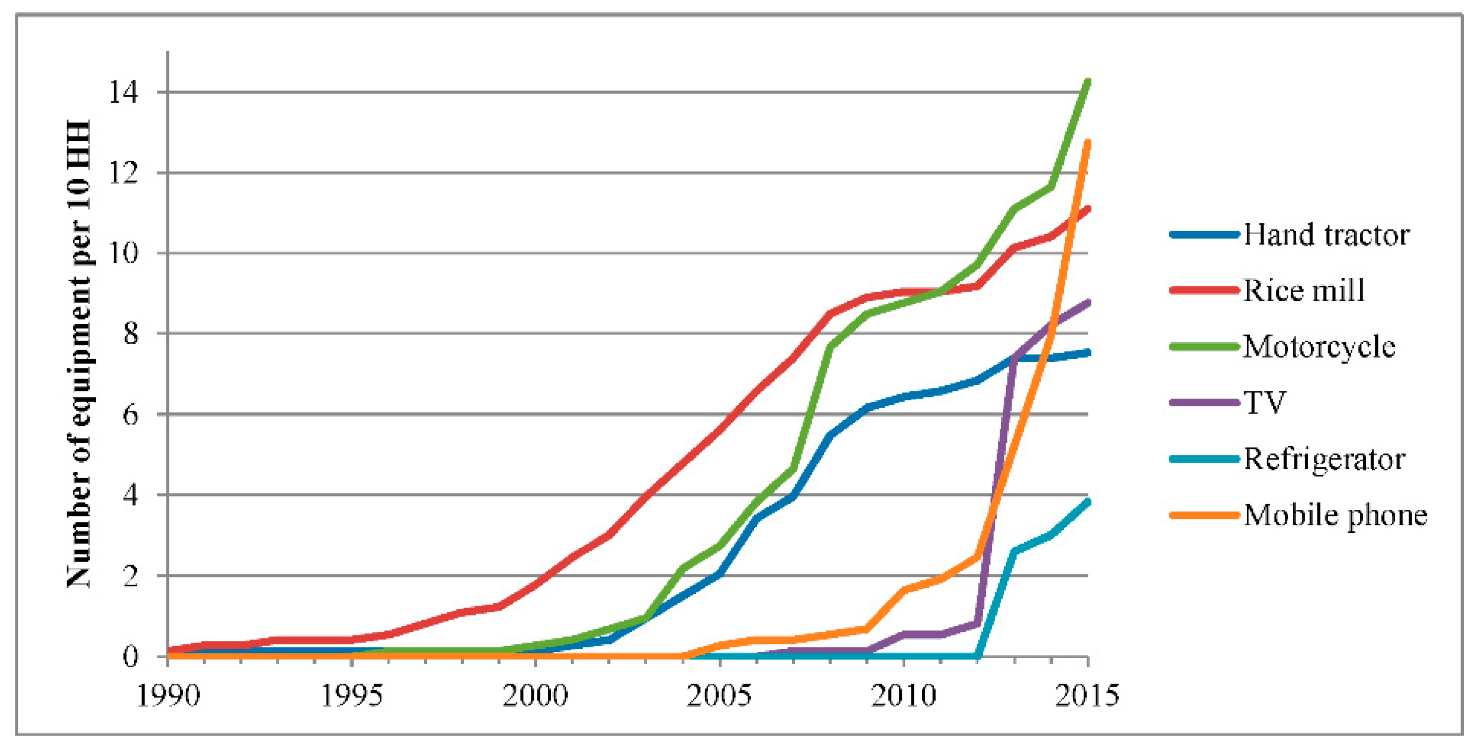 Land 10 00330 g006 Land 10 00330 g006