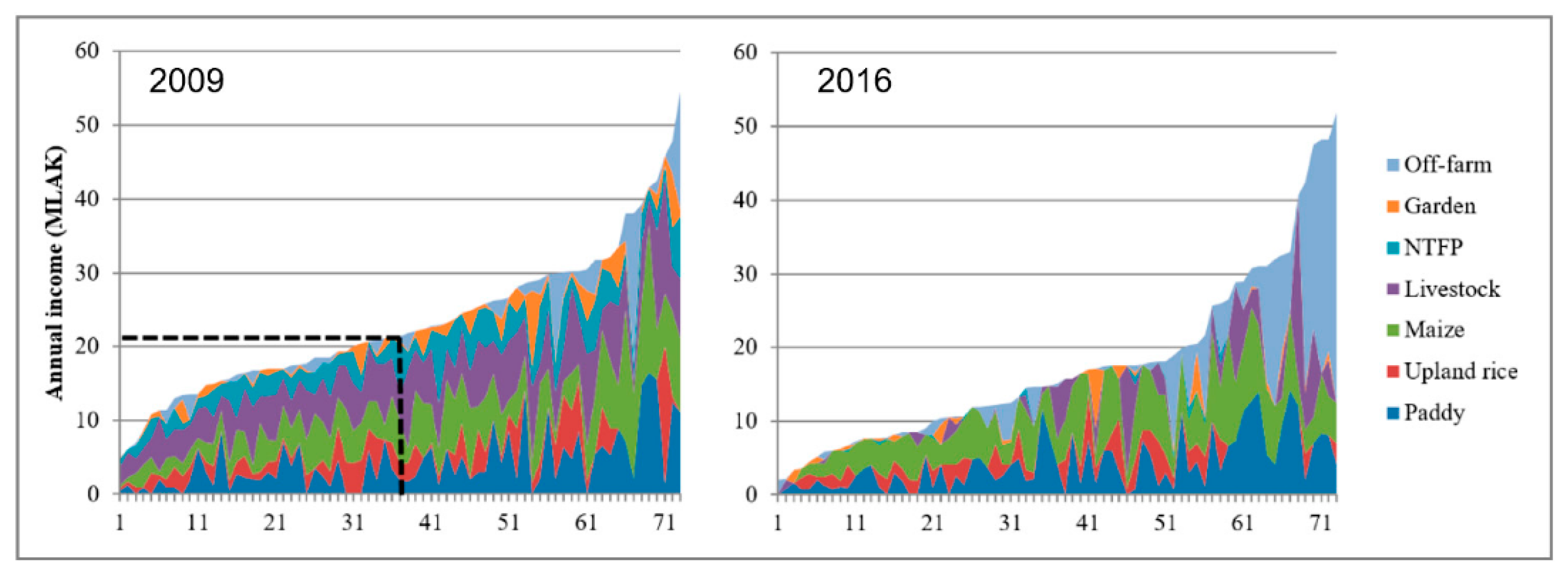 Land 10 00330 g007 Land 10 00330 g007