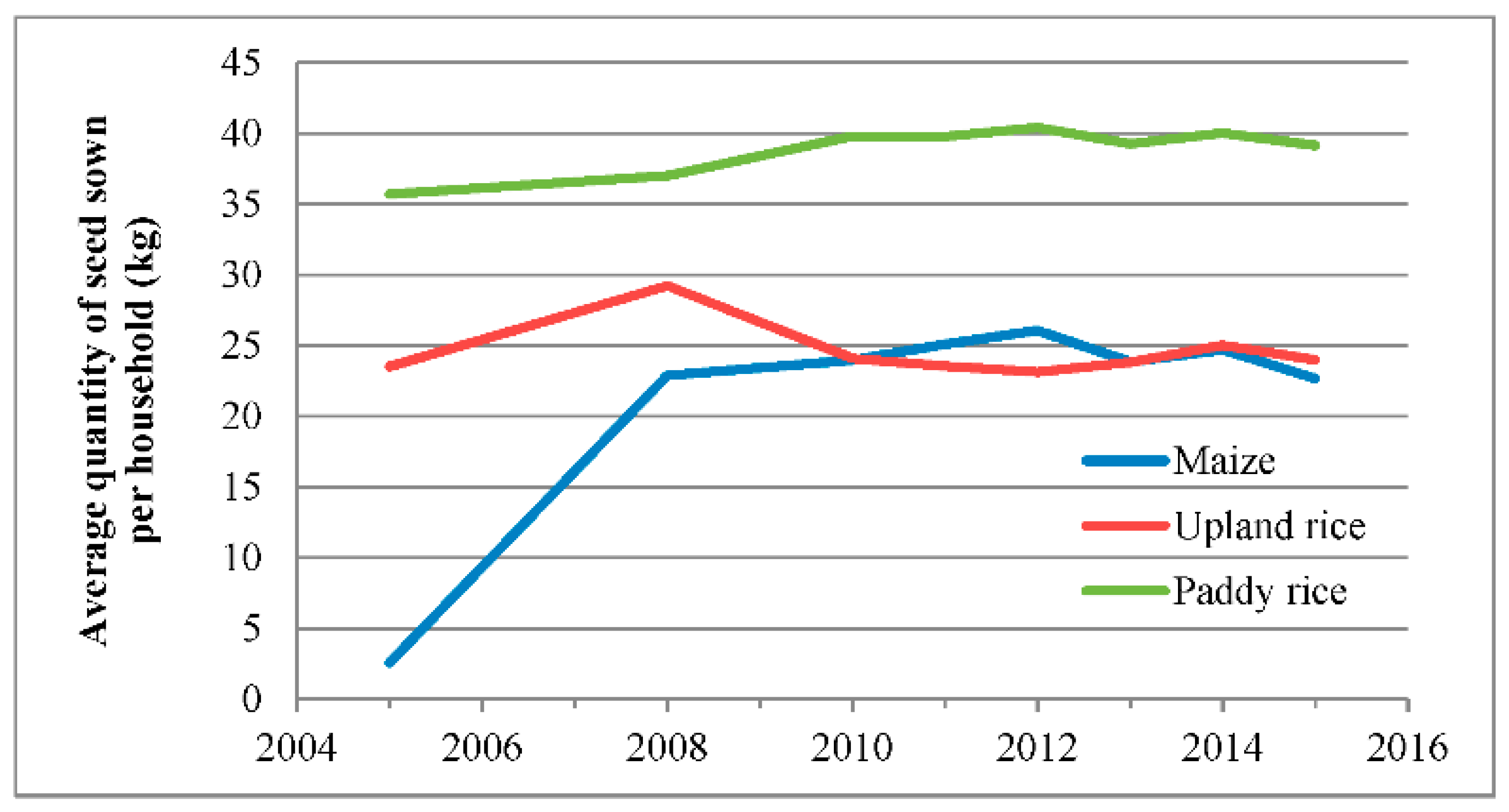 Land 10 00330 g008 Land 10 00330 g008