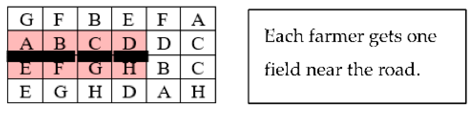 Land 10 00330 g0a2 Land 10 00330 g0a2