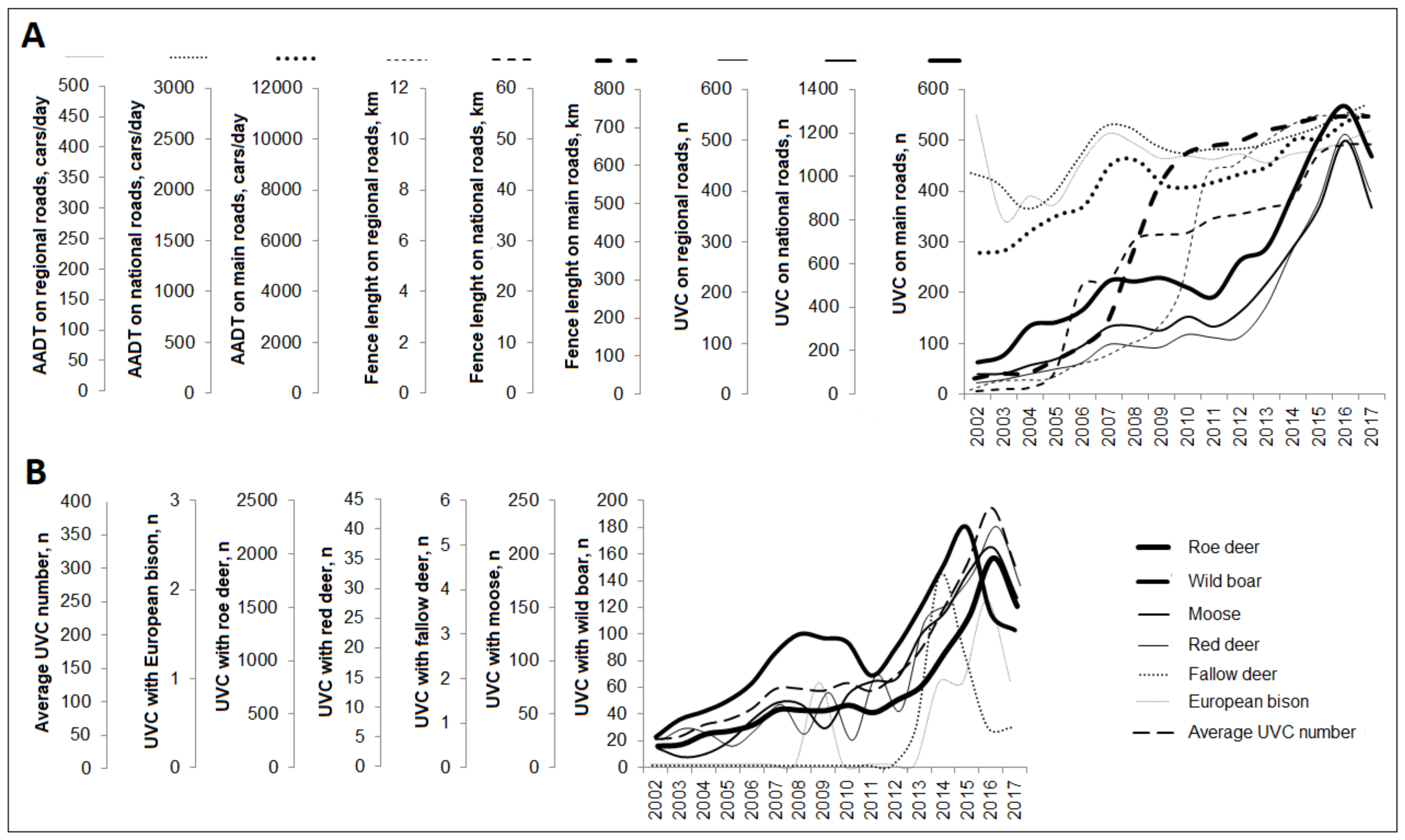 Land 10 00338 g004 Land 10 00338 g004