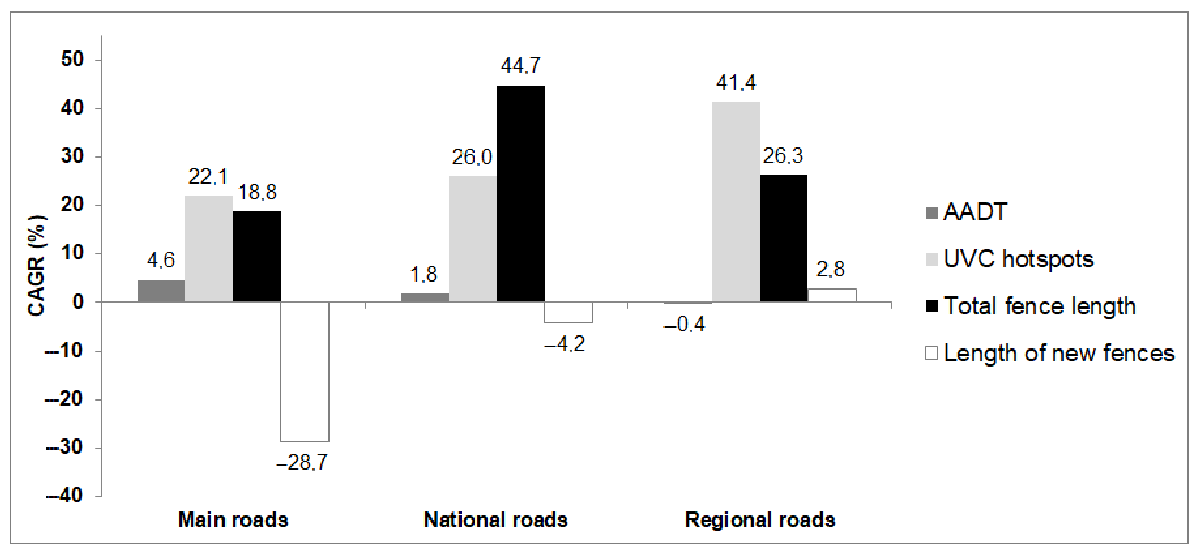 Land 10 00338 g005 Land 10 00338 g005