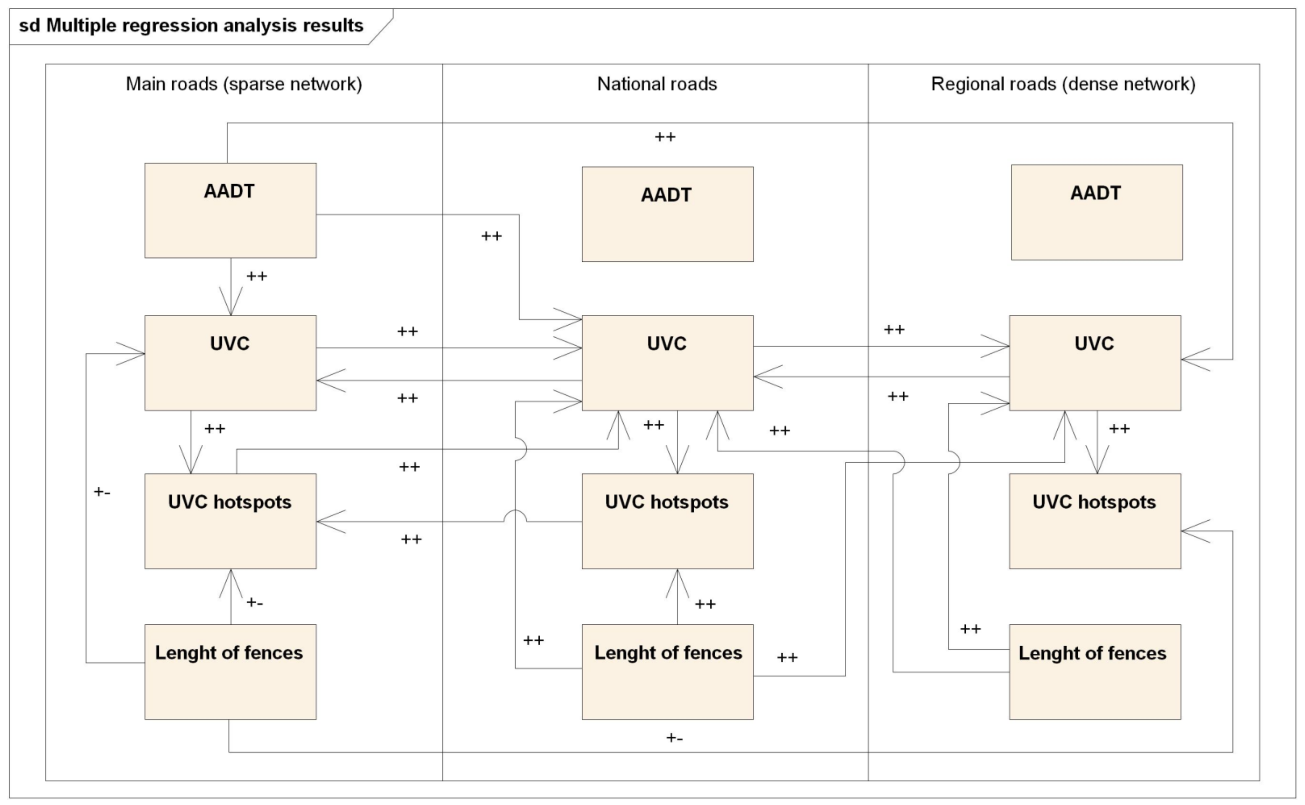 Land 10 00338 g006 Land 10 00338 g006