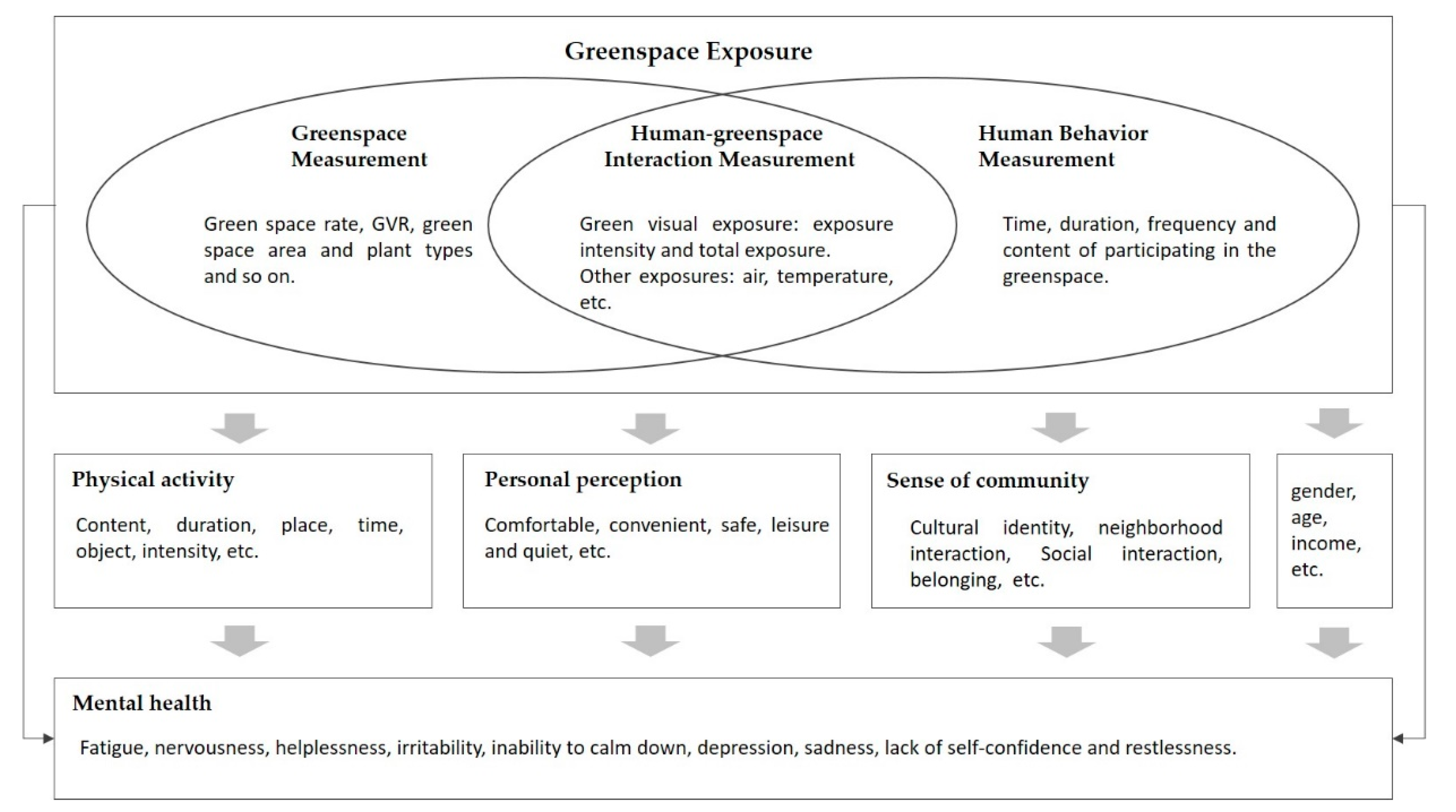 Land 10 00339 g001 Land 10 00339 g001