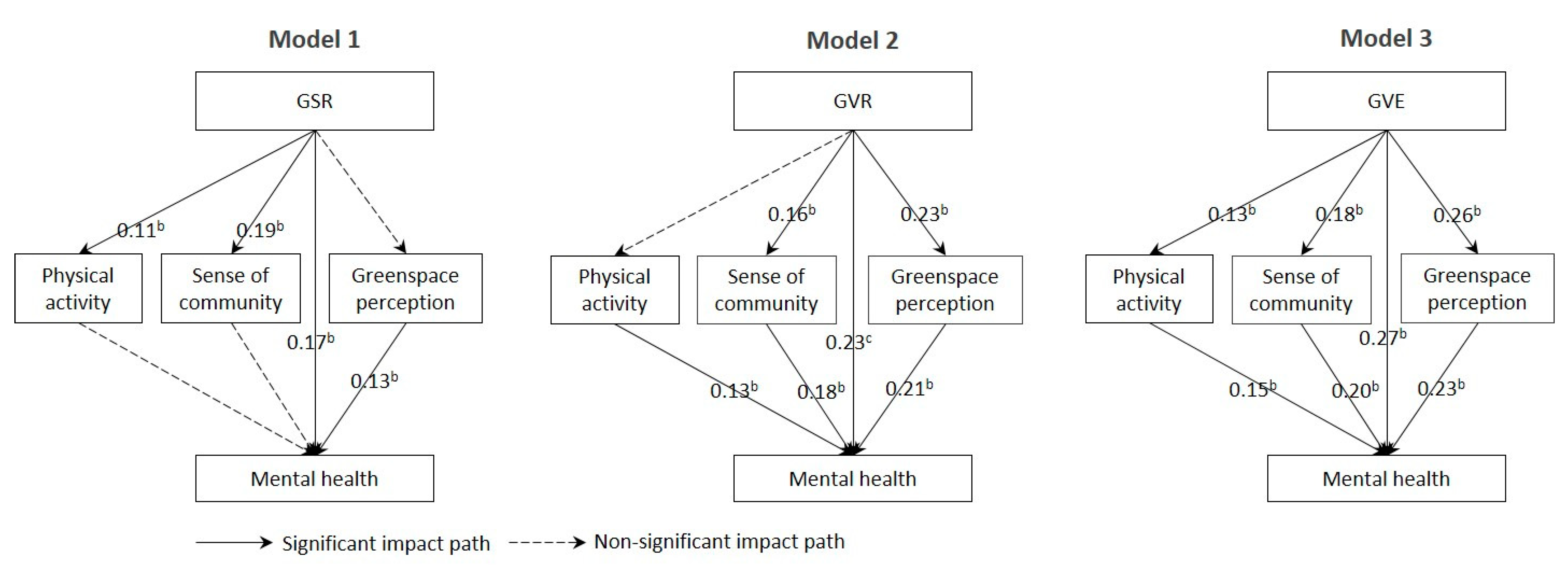 Land 10 00339 g004 Land 10 00339 g004