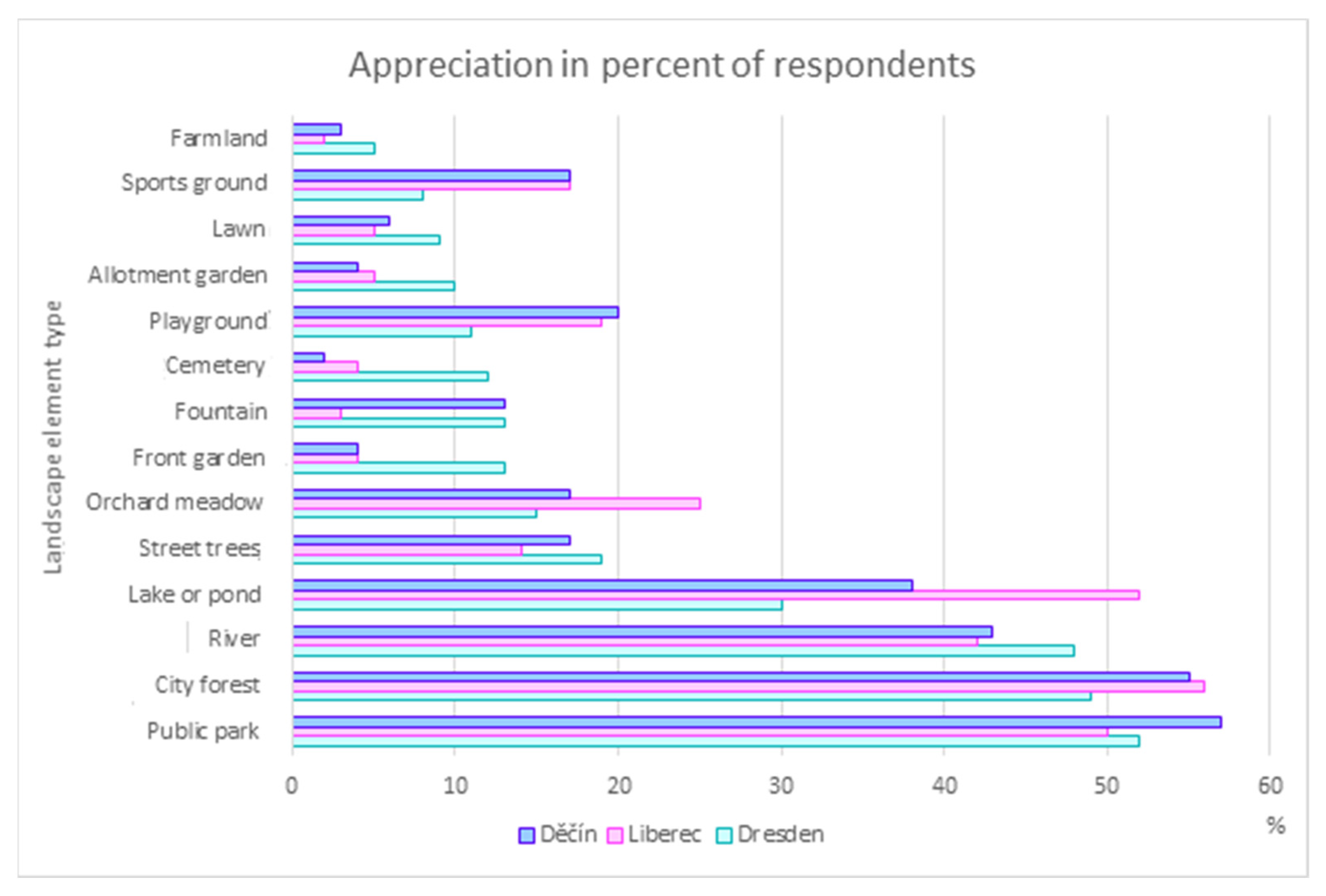 Land 10 00341 g008 Land 10 00341 g008