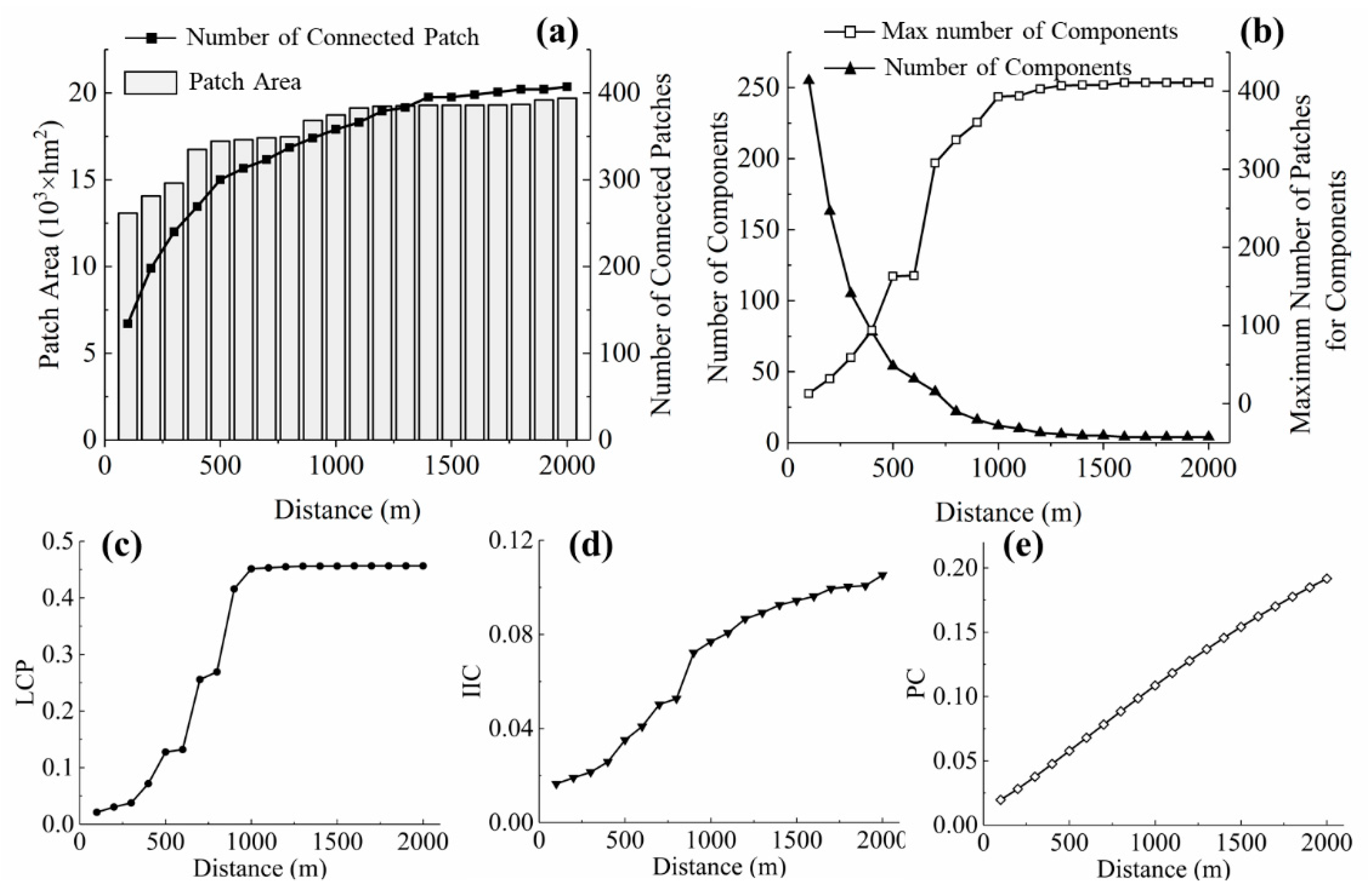 Land 10 00344 g007 Land 10 00344 g007