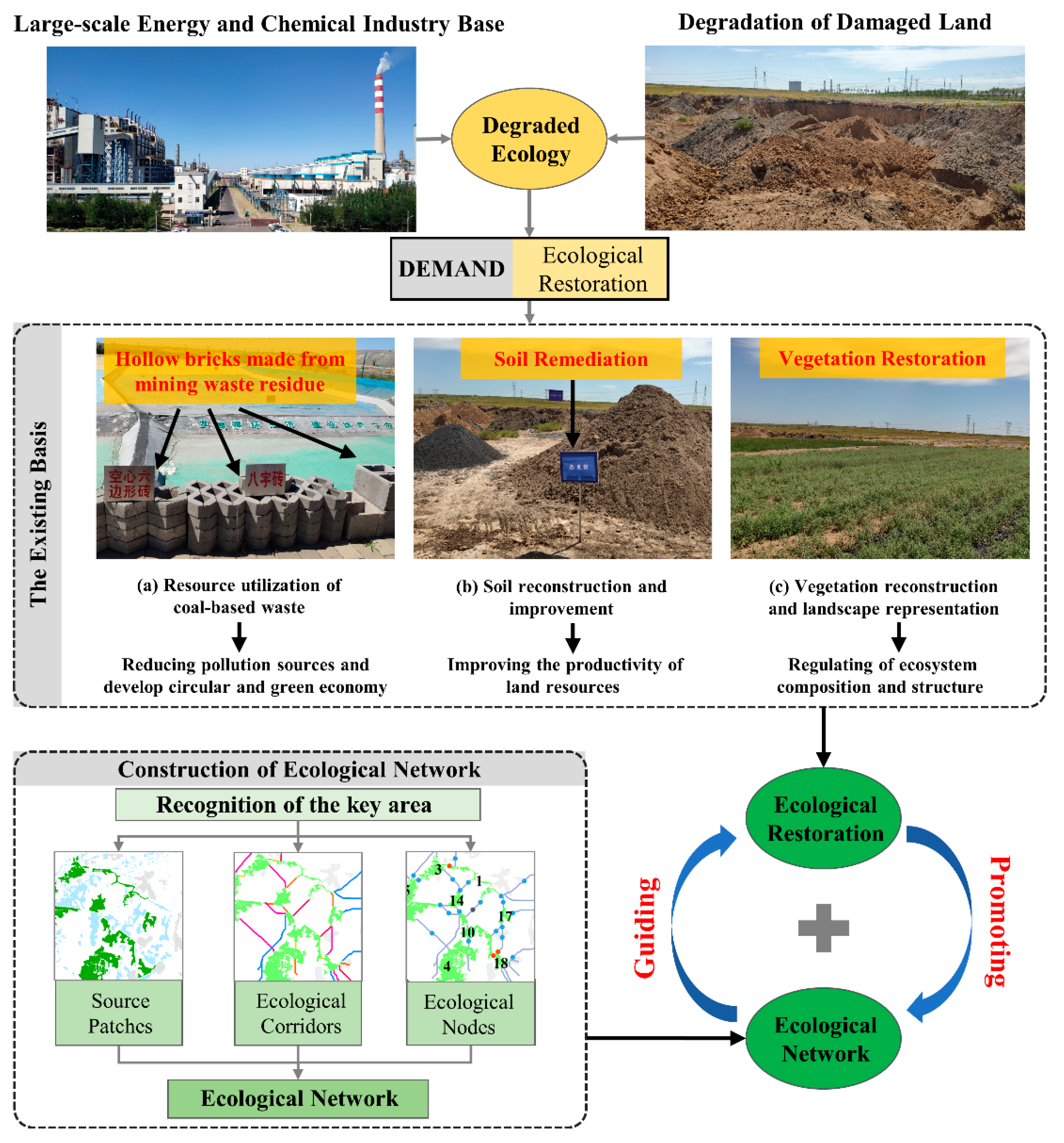 Land 10 00344 g013 Land 10 00344 g013
