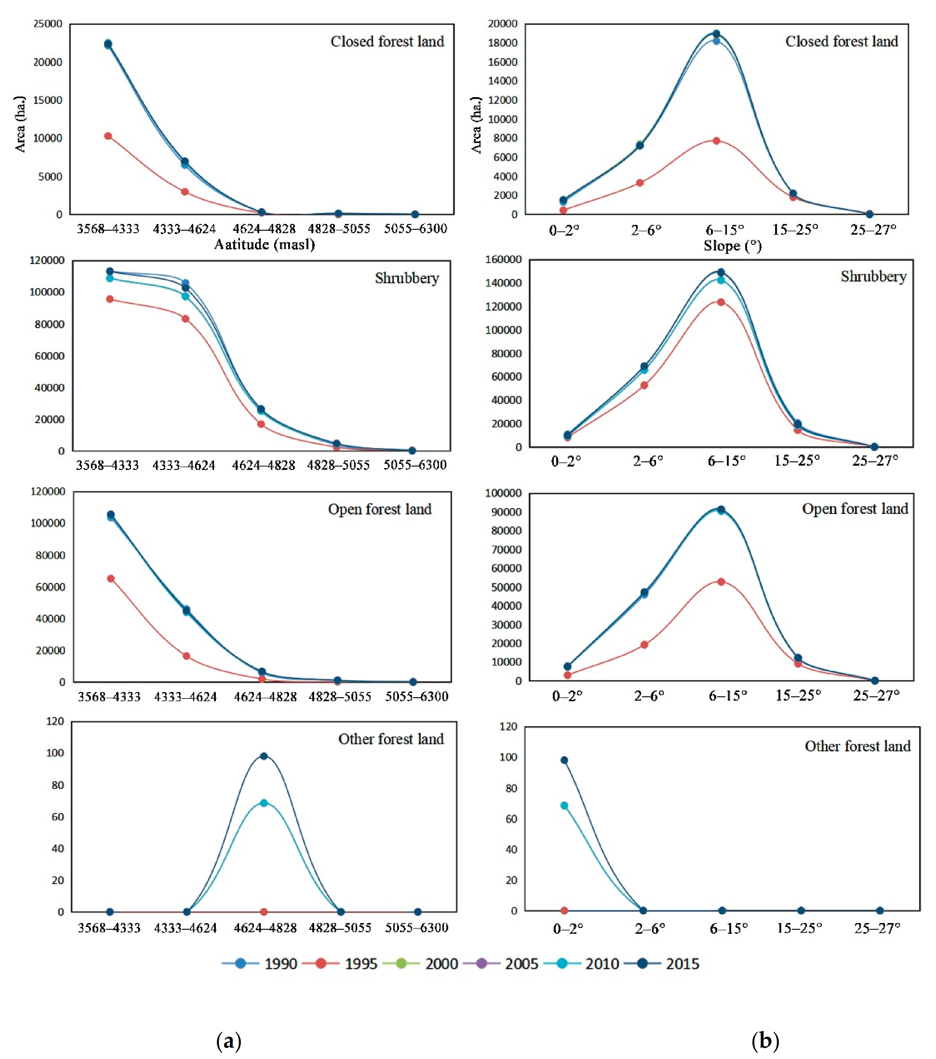 Land 10 00345 g003 Land 10 00345 g003