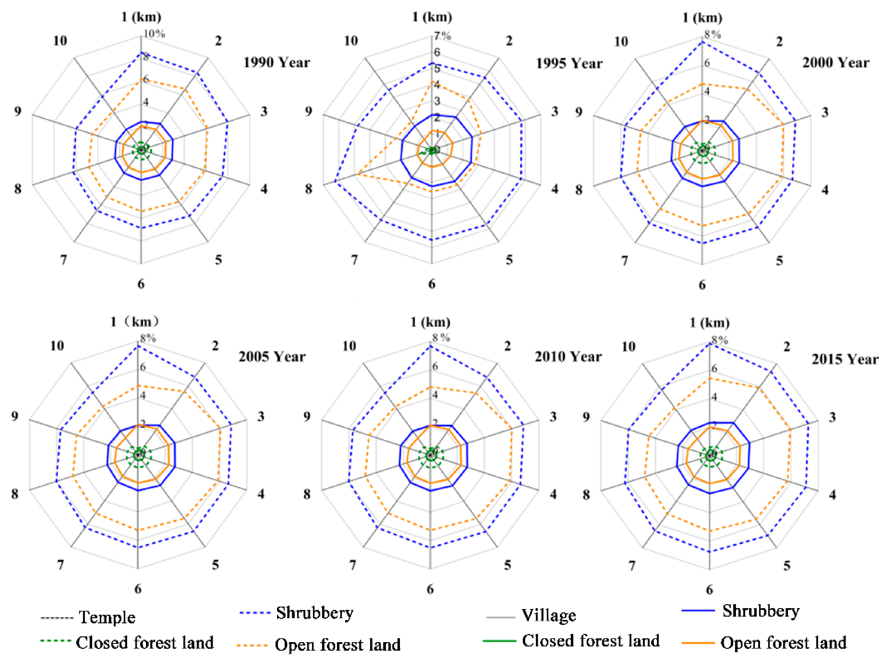 Land 10 00345 g004 Land 10 00345 g004
