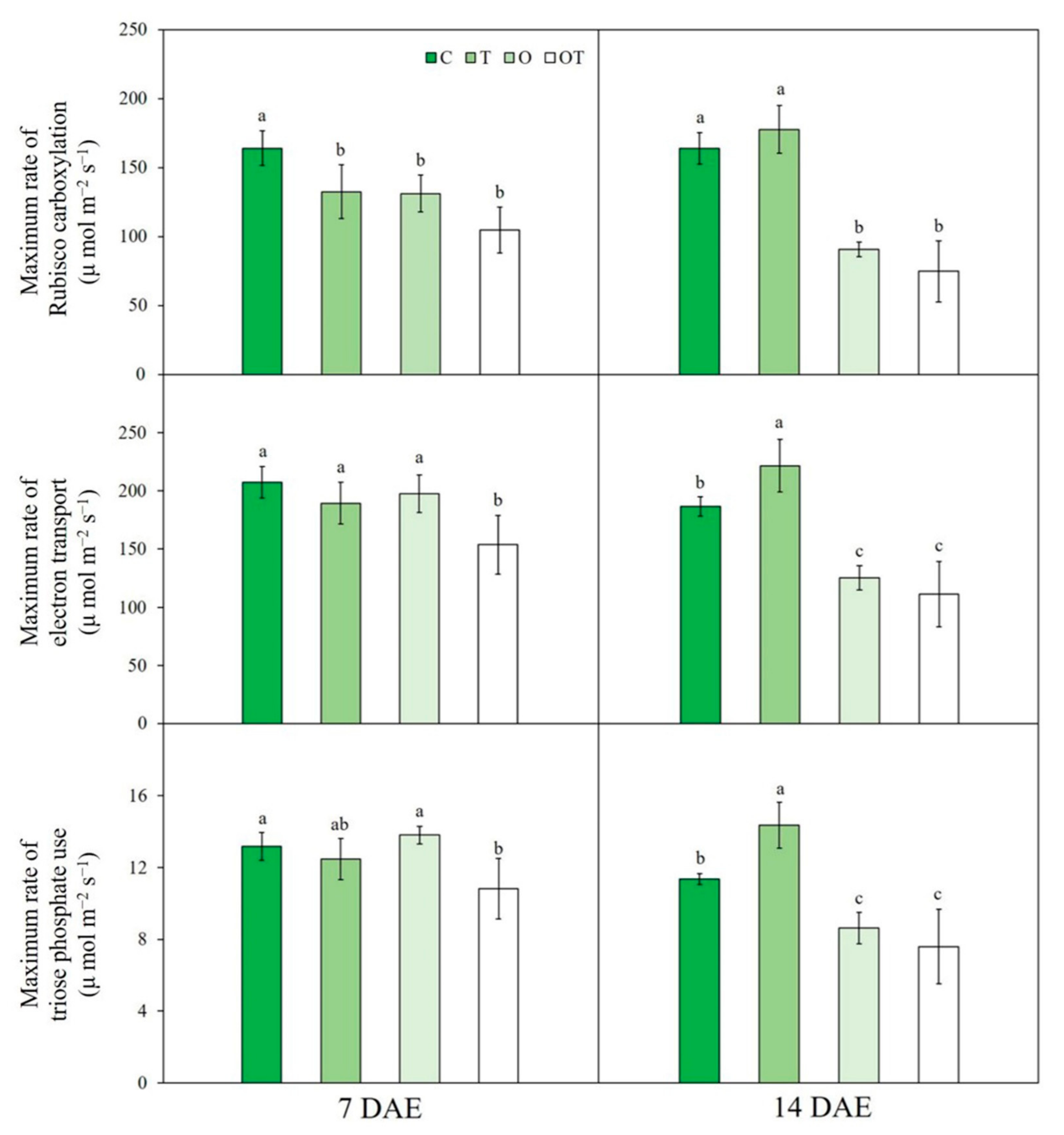 Land 10 00357 g002 Land 10 00357 g002