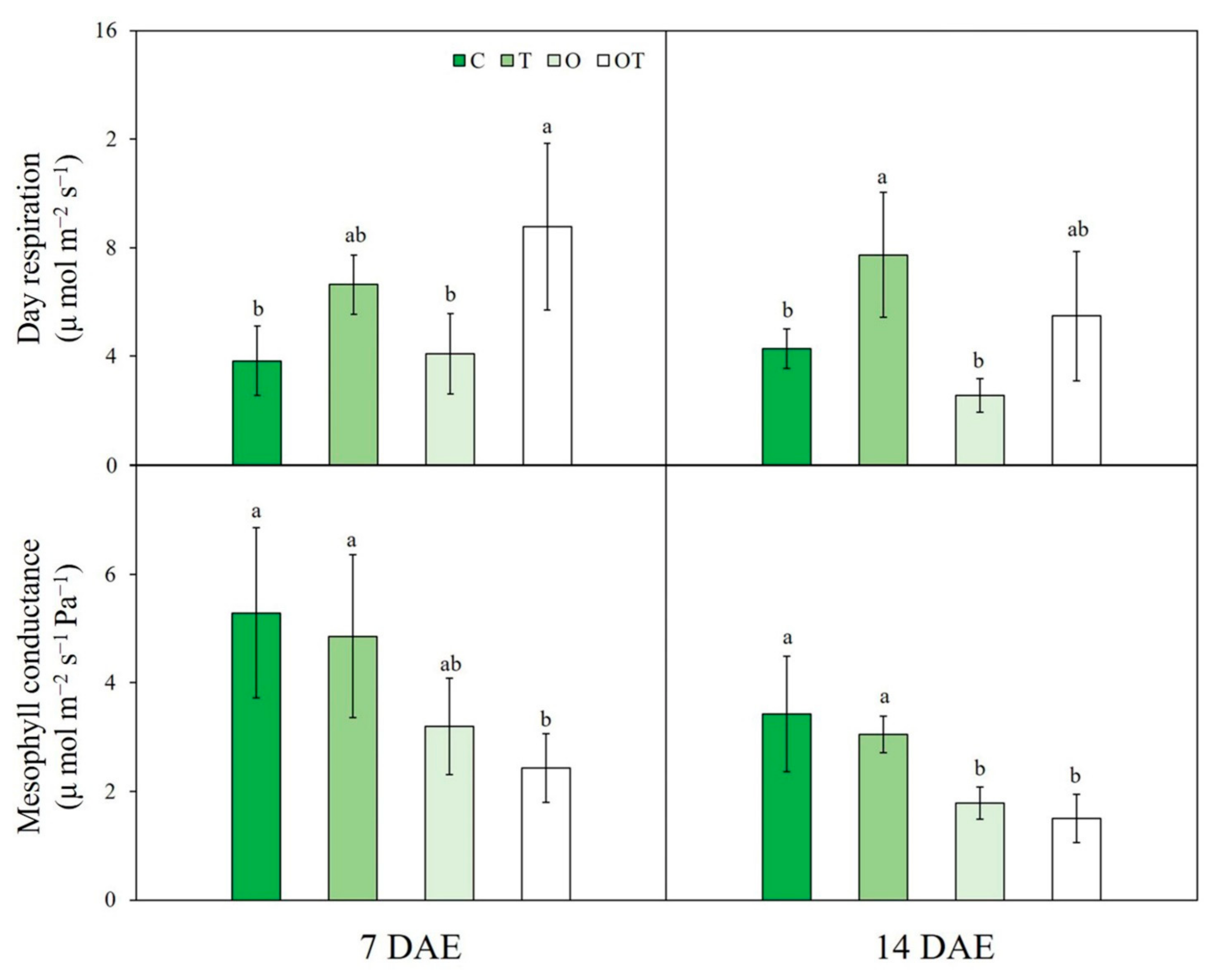 Land 10 00357 g003 Land 10 00357 g003
