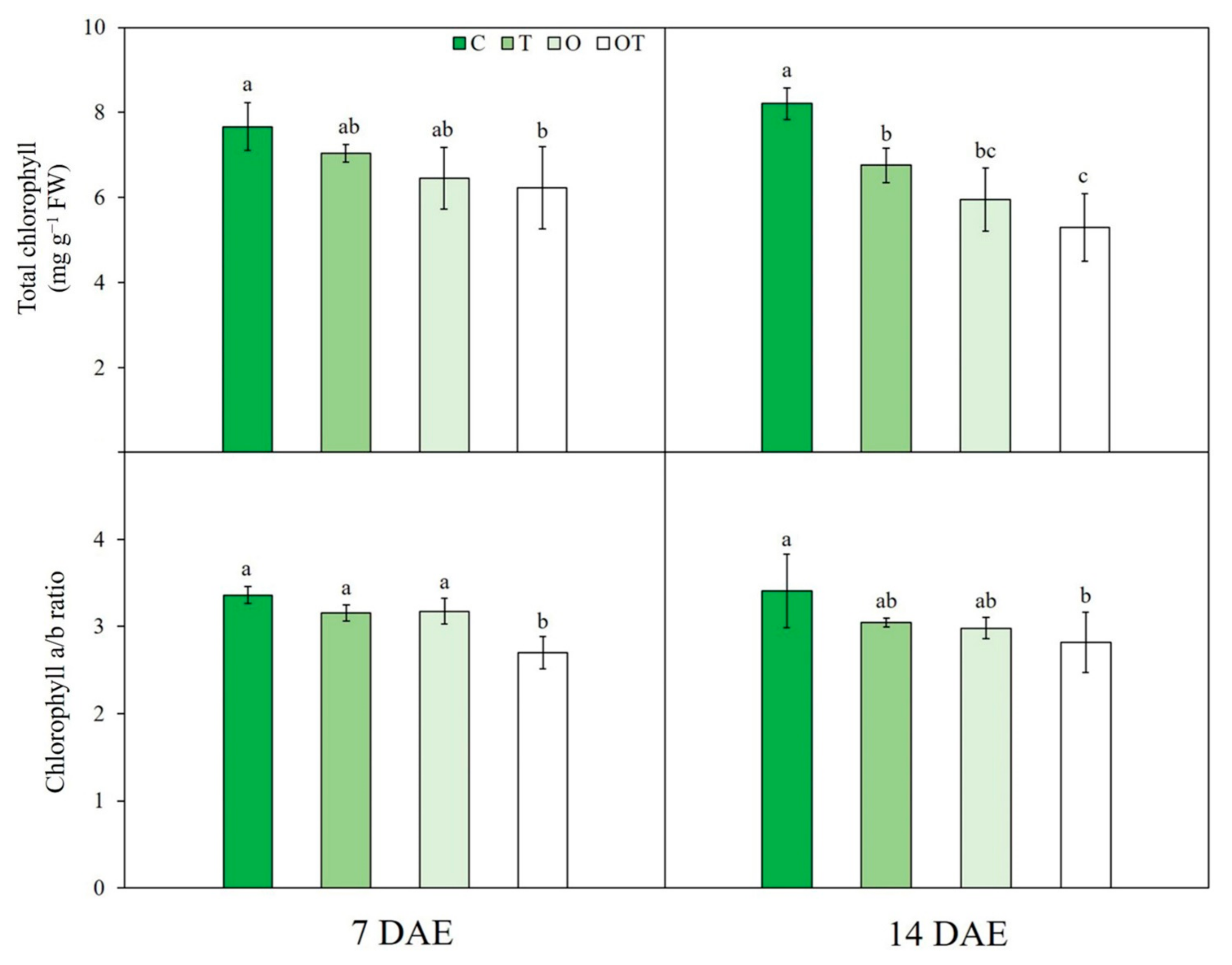 Land 10 00357 g004 Land 10 00357 g004