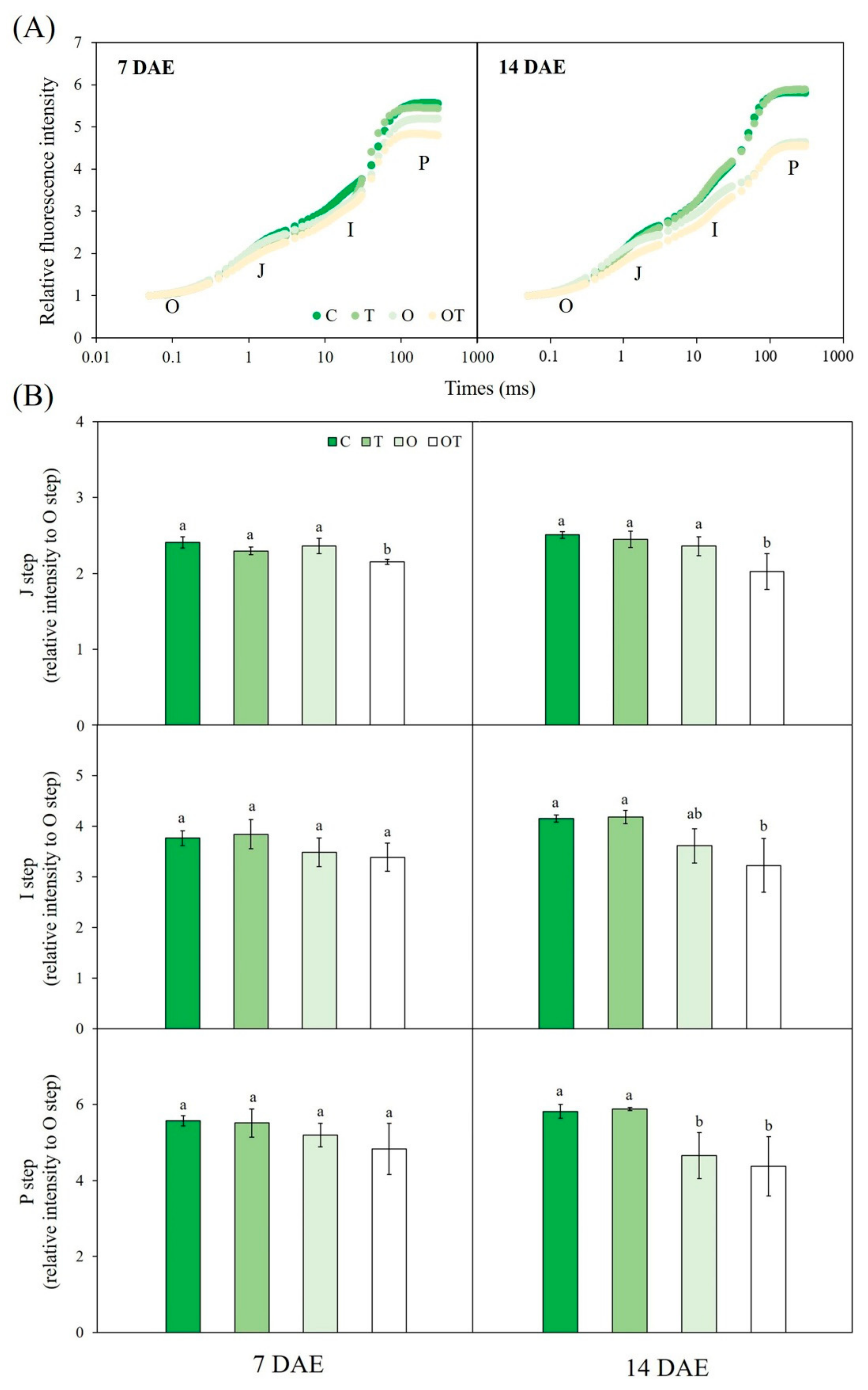 Land 10 00357 g005 Land 10 00357 g005