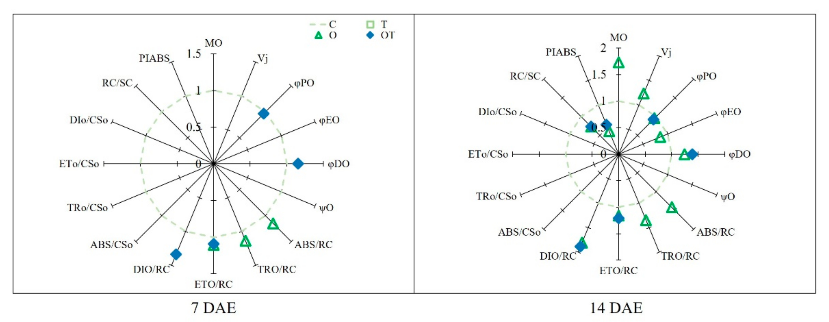 Land 10 00357 g006 Land 10 00357 g006