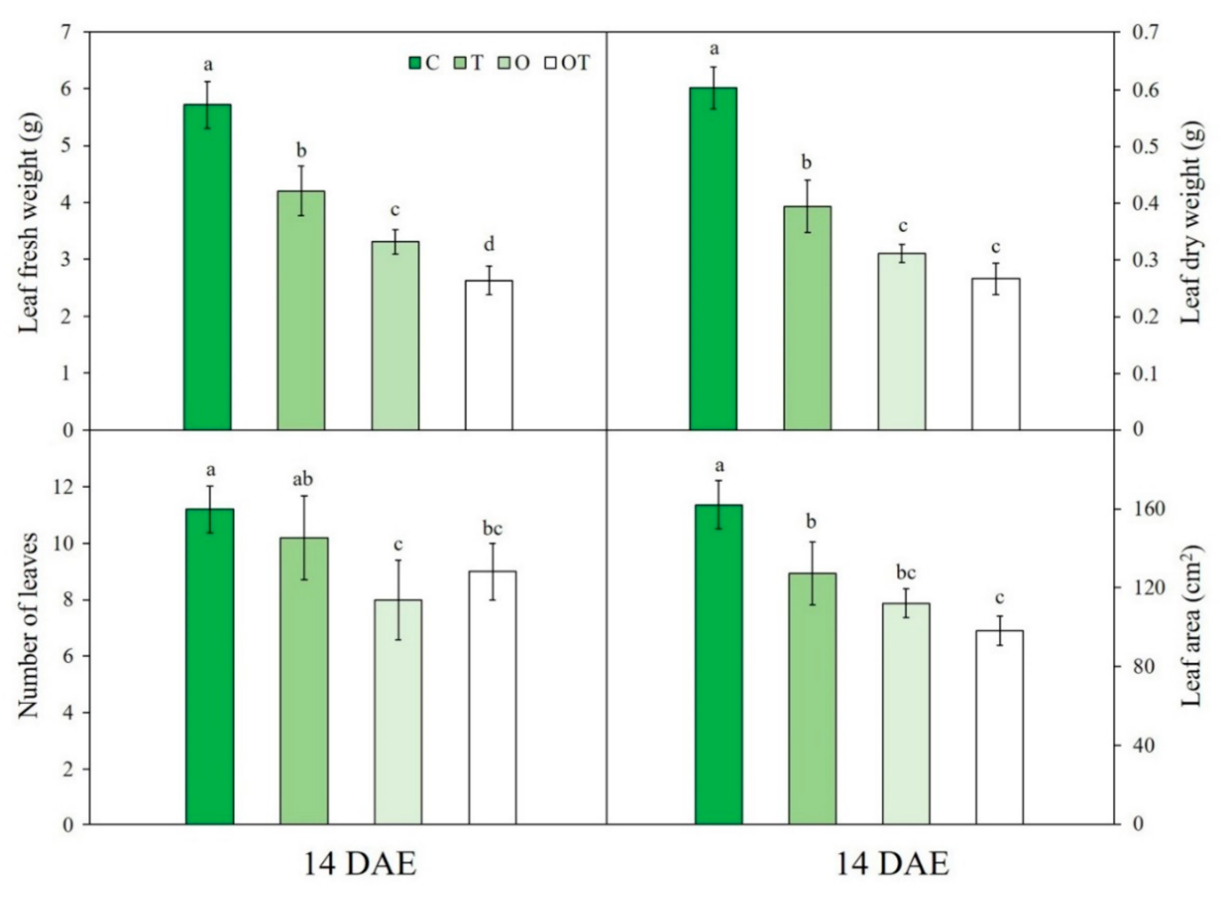 Land 10 00357 g009 Land 10 00357 g009