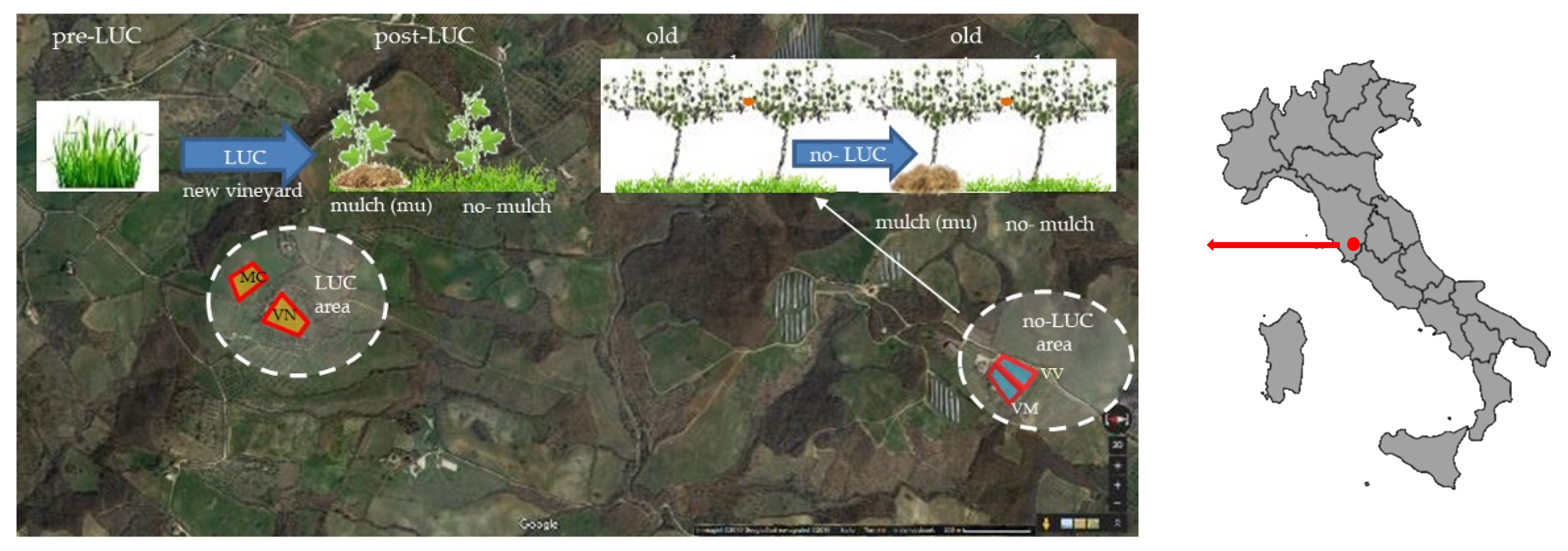 Land 10 00358 g002 Land 10 00358 g002