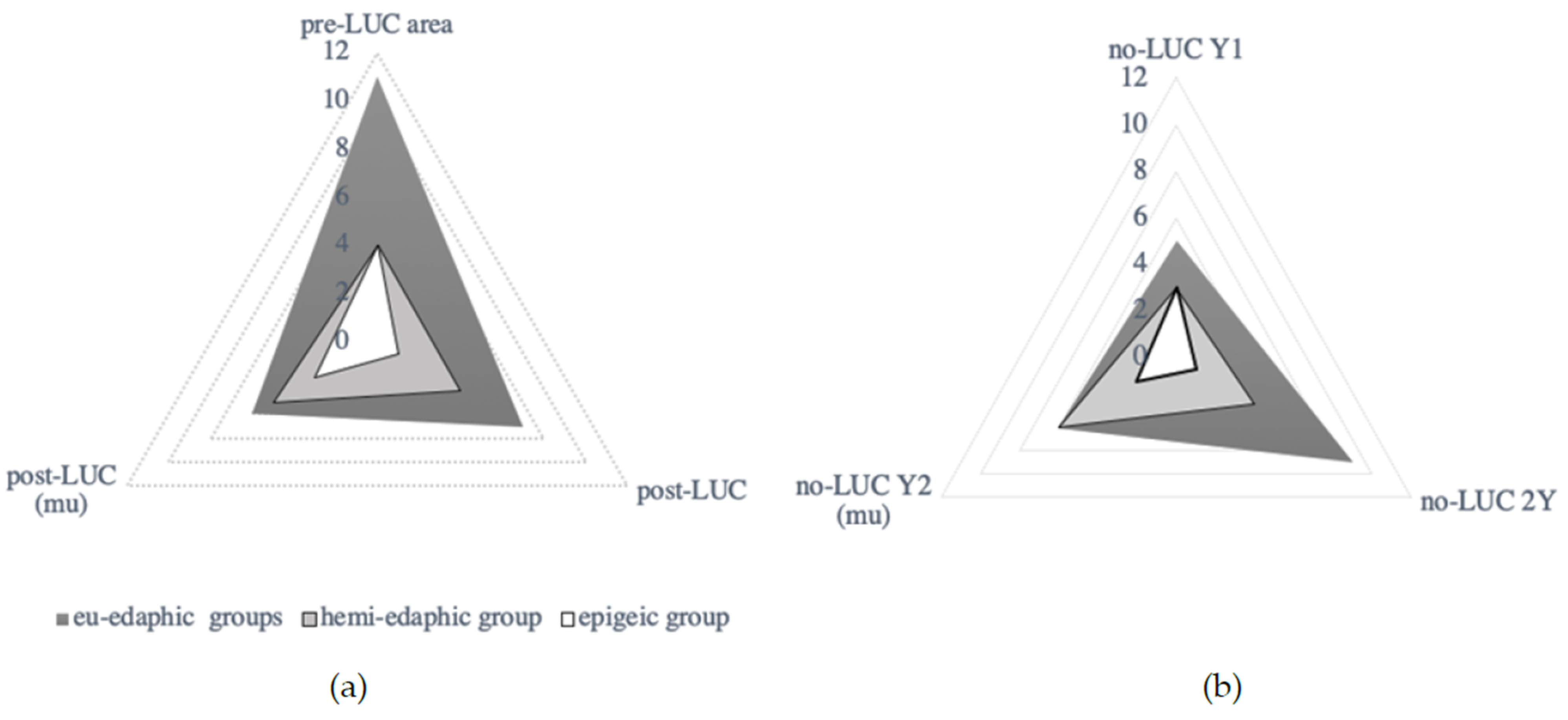Land 10 00358 g005 Land 10 00358 g005