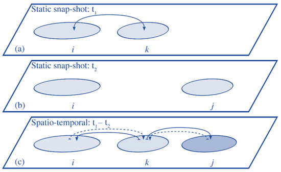 Beyond the boundaries: Do spatio-temporal trajectories of land-use change  and cross boundary effects shape the diversity of woody species in  Uruguayan native forests? - ScienceDirect