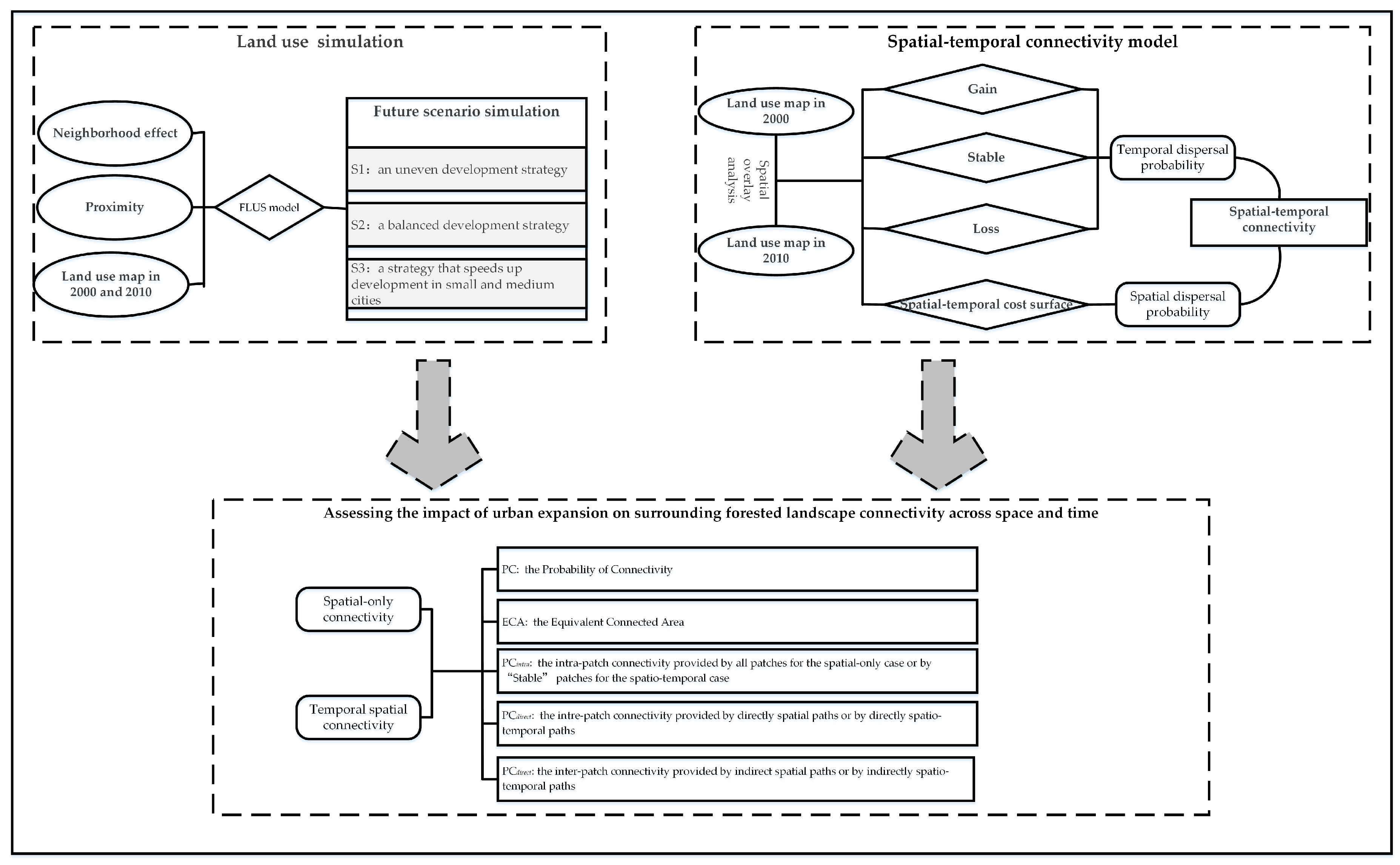 Beyond the boundaries: Do spatio-temporal trajectories of land-use change  and cross boundary effects shape the diversity of woody species in  Uruguayan native forests? - ScienceDirect