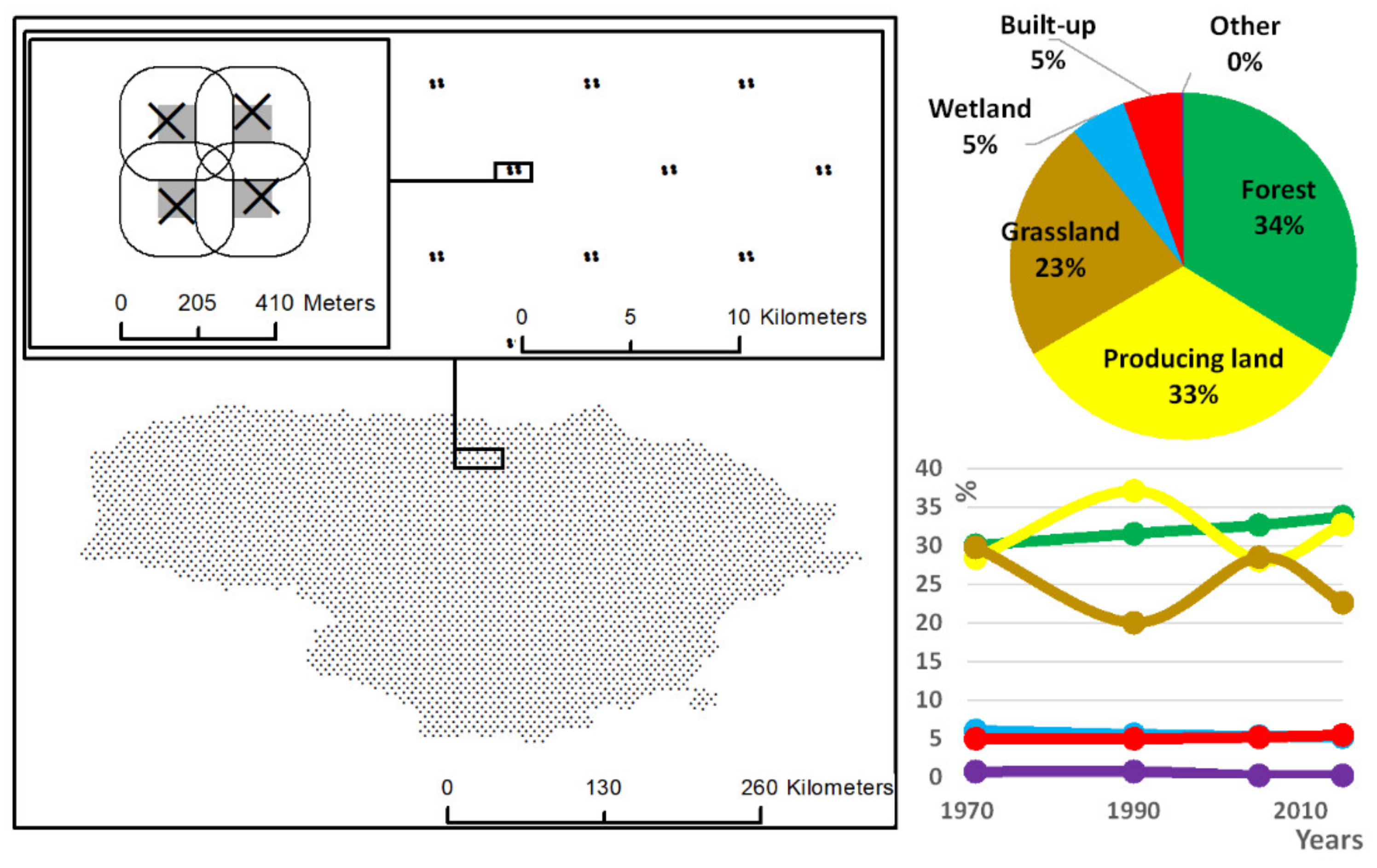 Land 10 00360 g002 Land 10 00360 g002