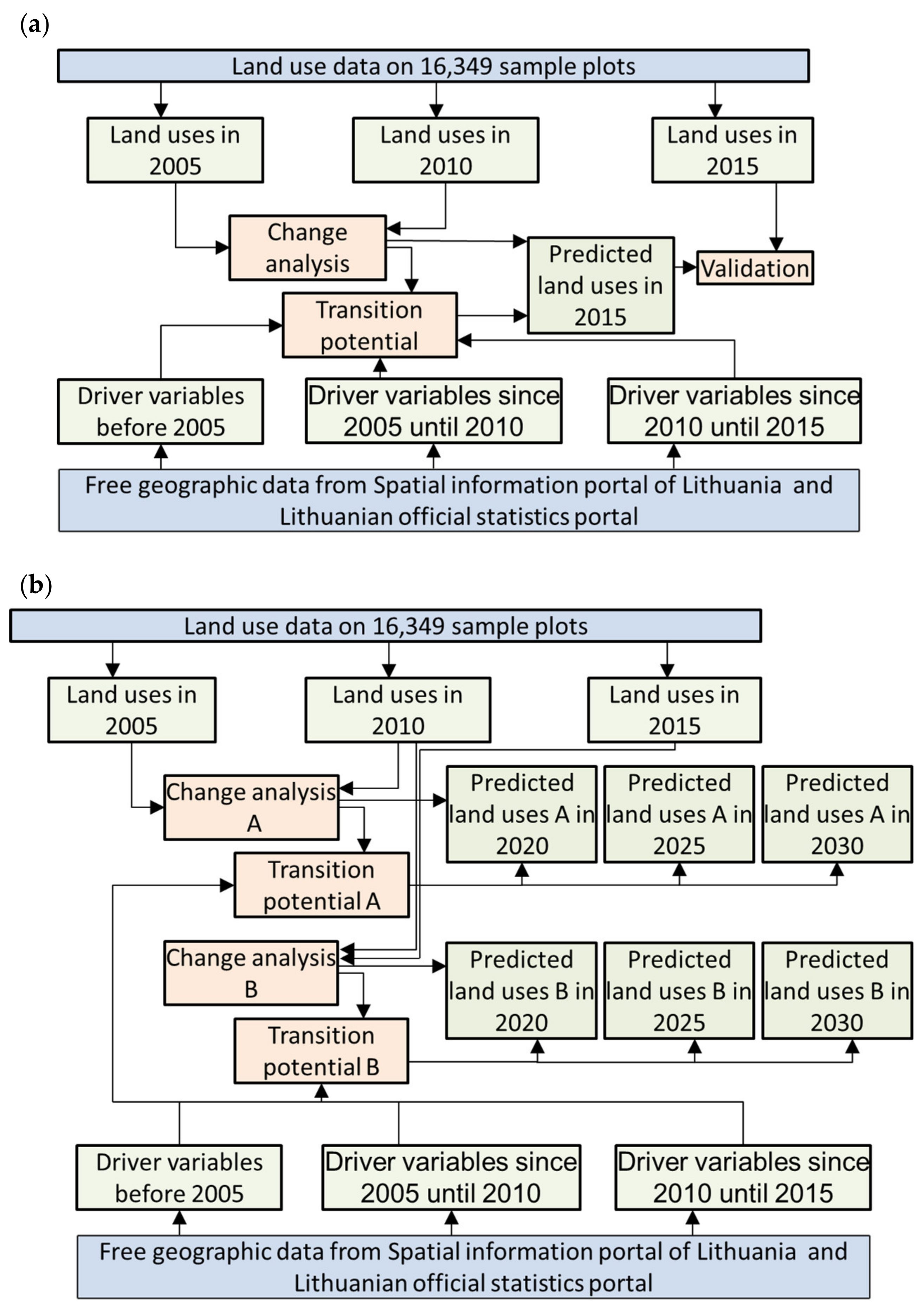 Land 10 00360 g003 Land 10 00360 g003