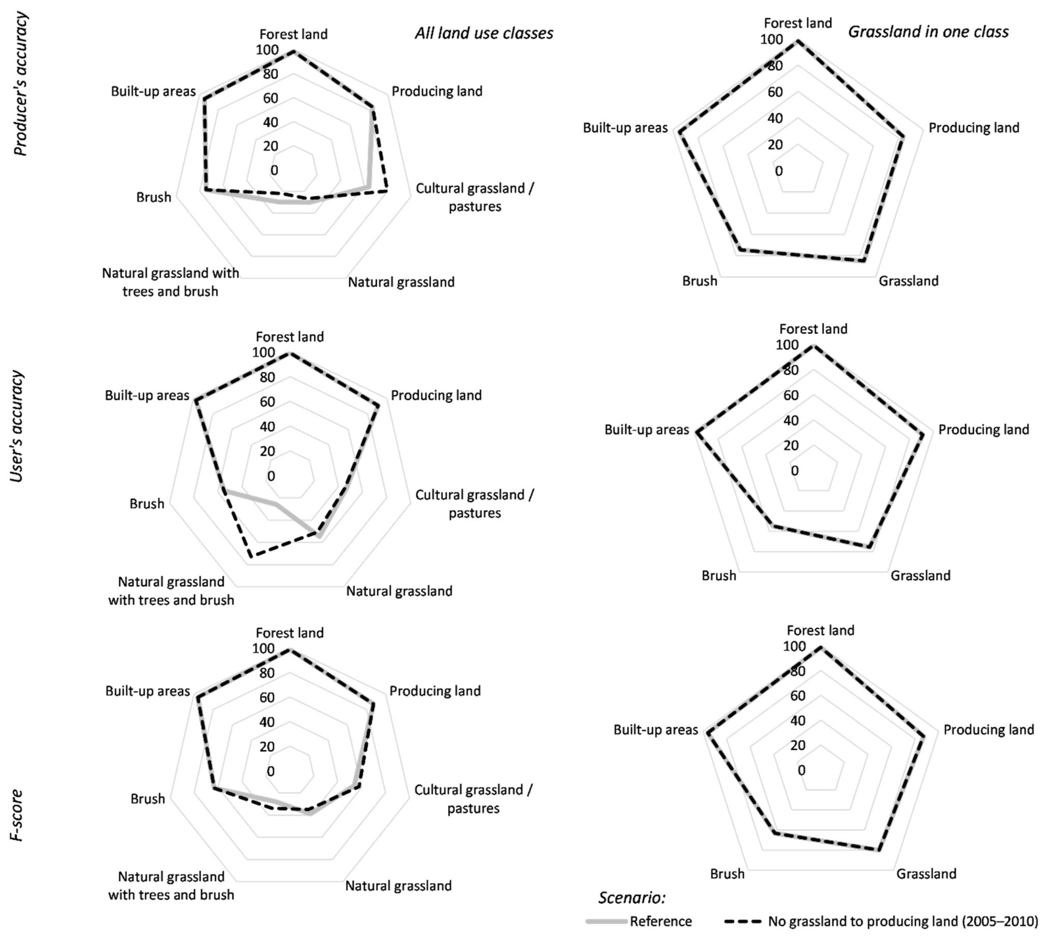 Land 10 00360 g004 Land 10 00360 g004