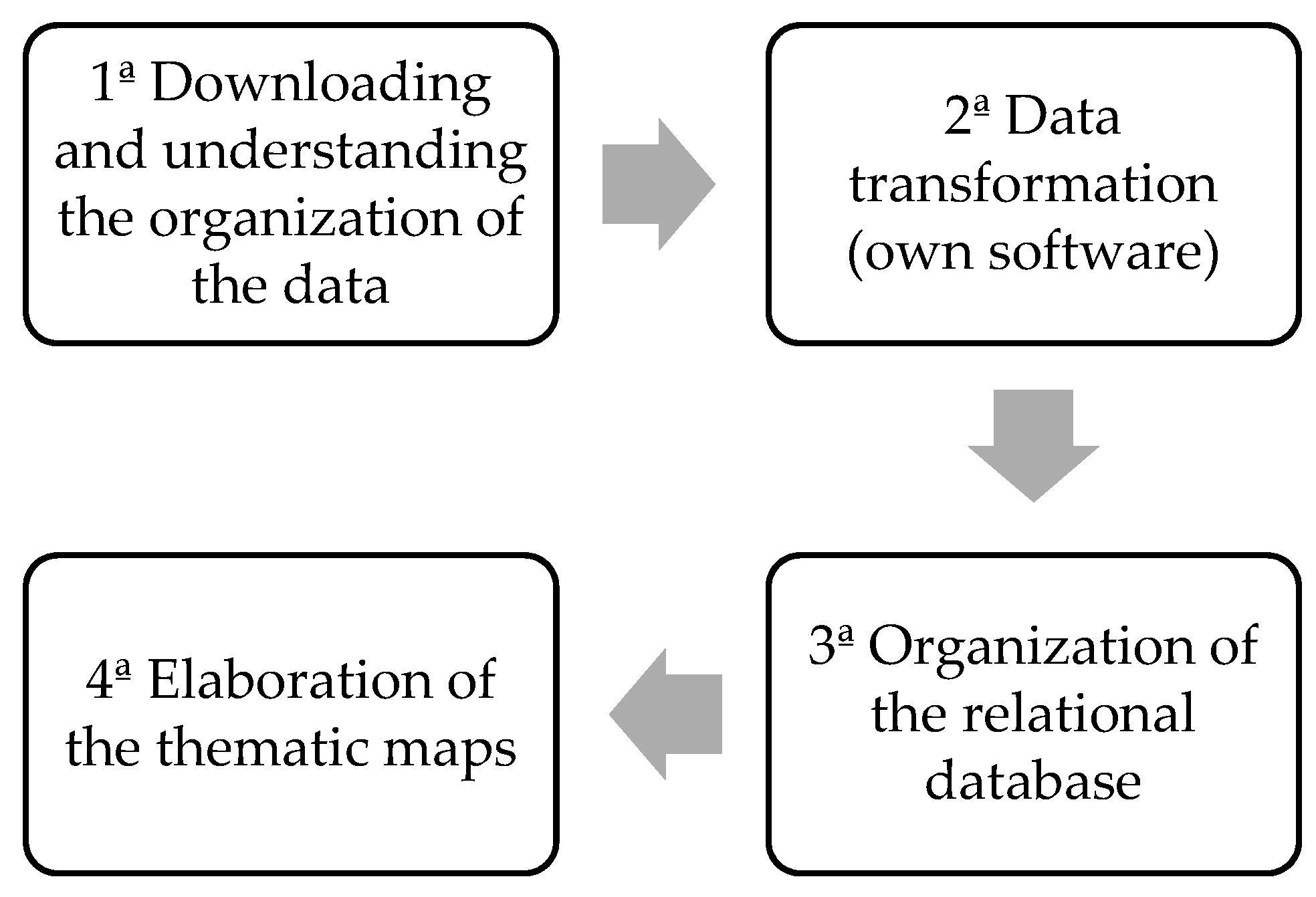 Land 10 00374 g001 Land 10 00374 g001