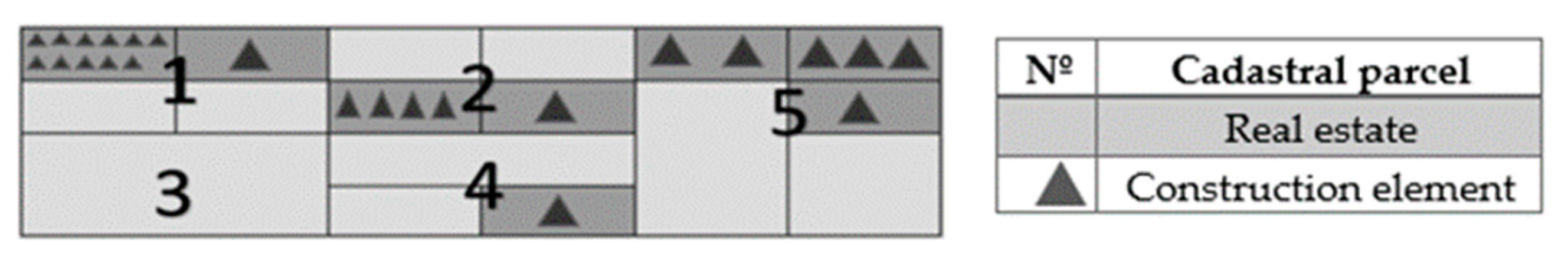 Land 10 00374 g002 Land 10 00374 g002