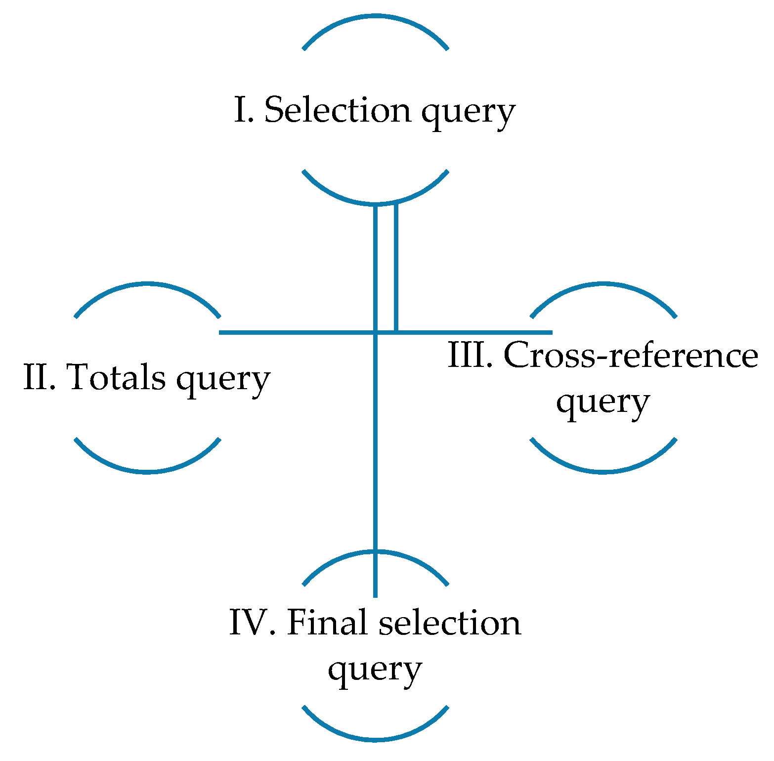 Land 10 00374 g005 Land 10 00374 g005