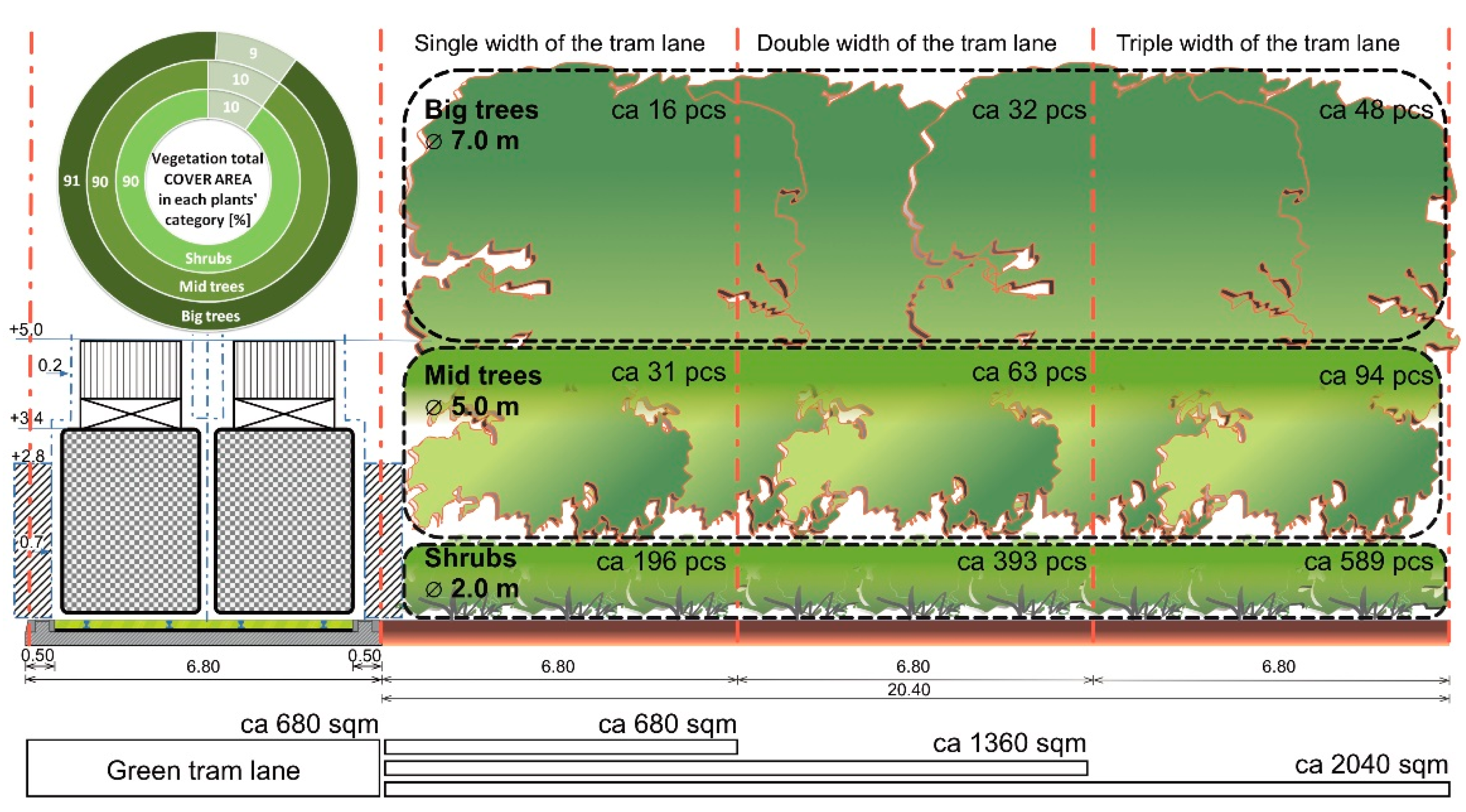 Land 10 00375 g019 Land 10 00375 g019