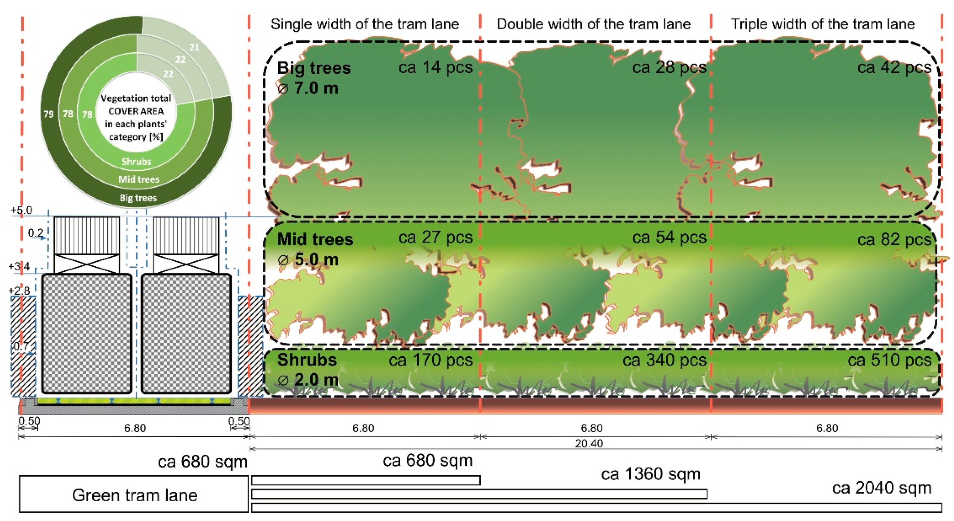 Land 10 00375 g020 Land 10 00375 g020