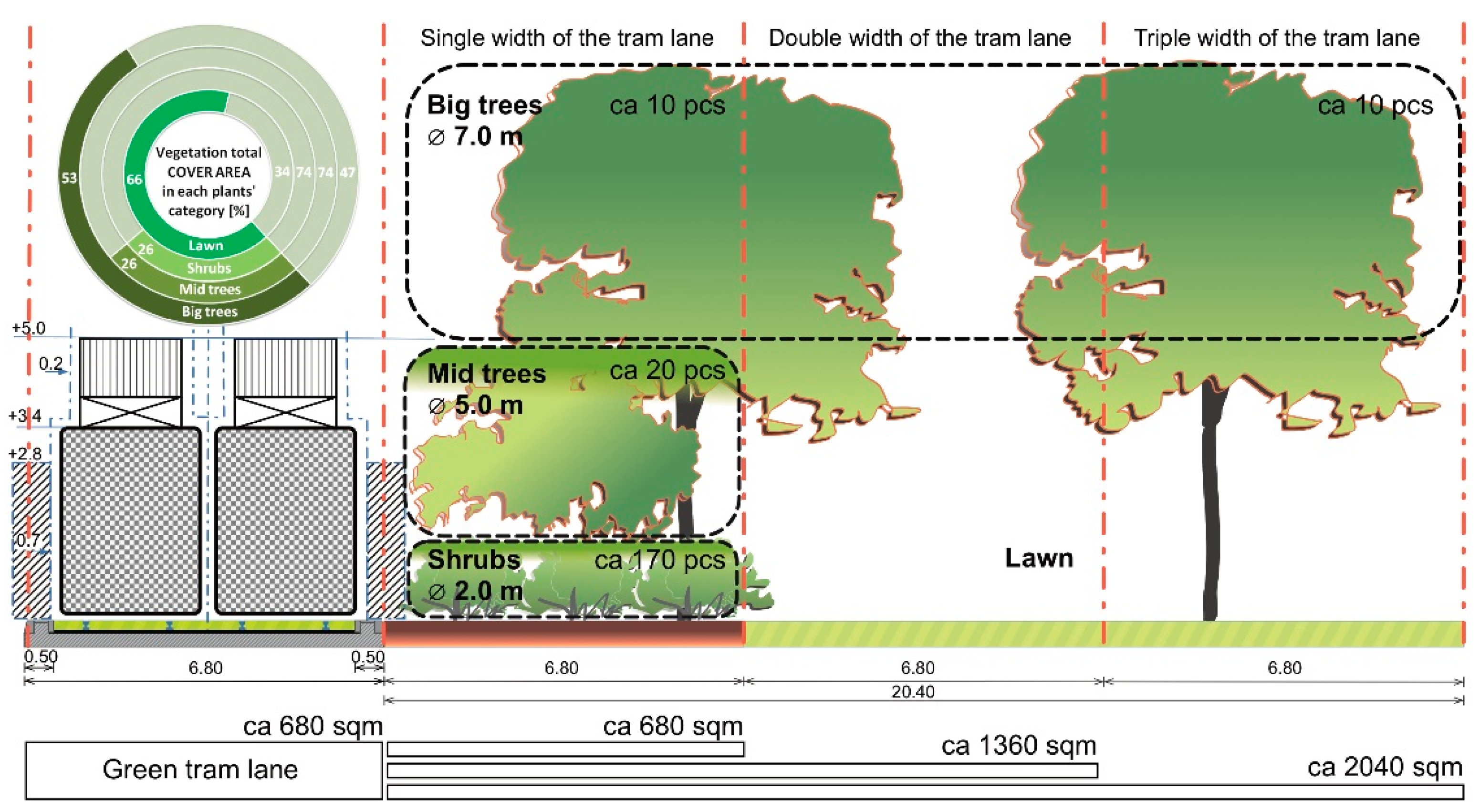 Land 10 00375 g021 Land 10 00375 g021