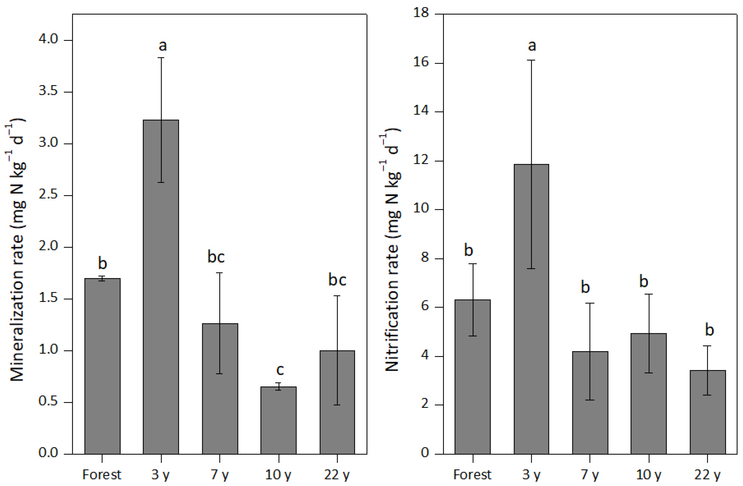 Land 10 00376 g002 Land 10 00376 g002