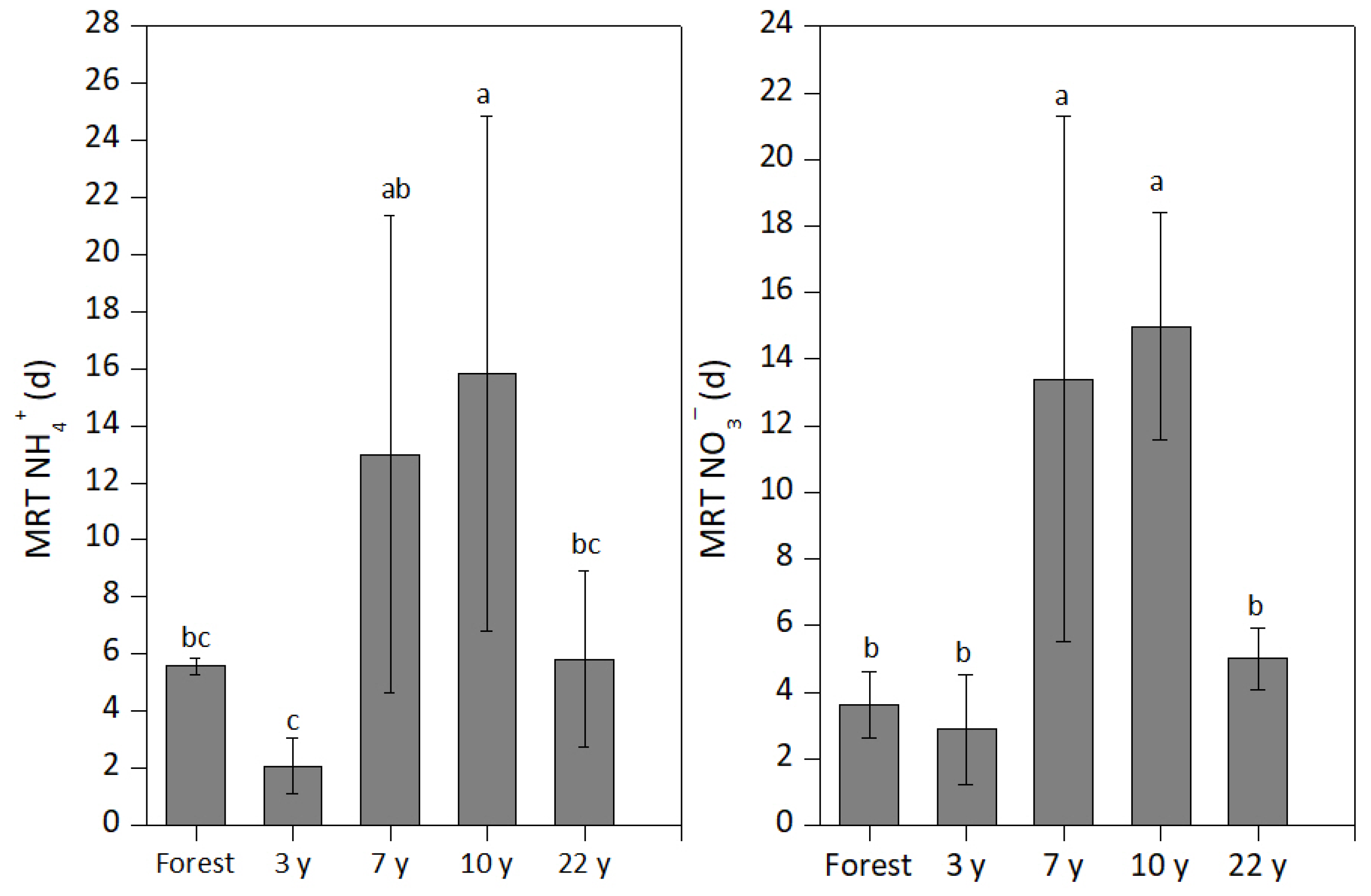 Land 10 00376 g003 Land 10 00376 g003