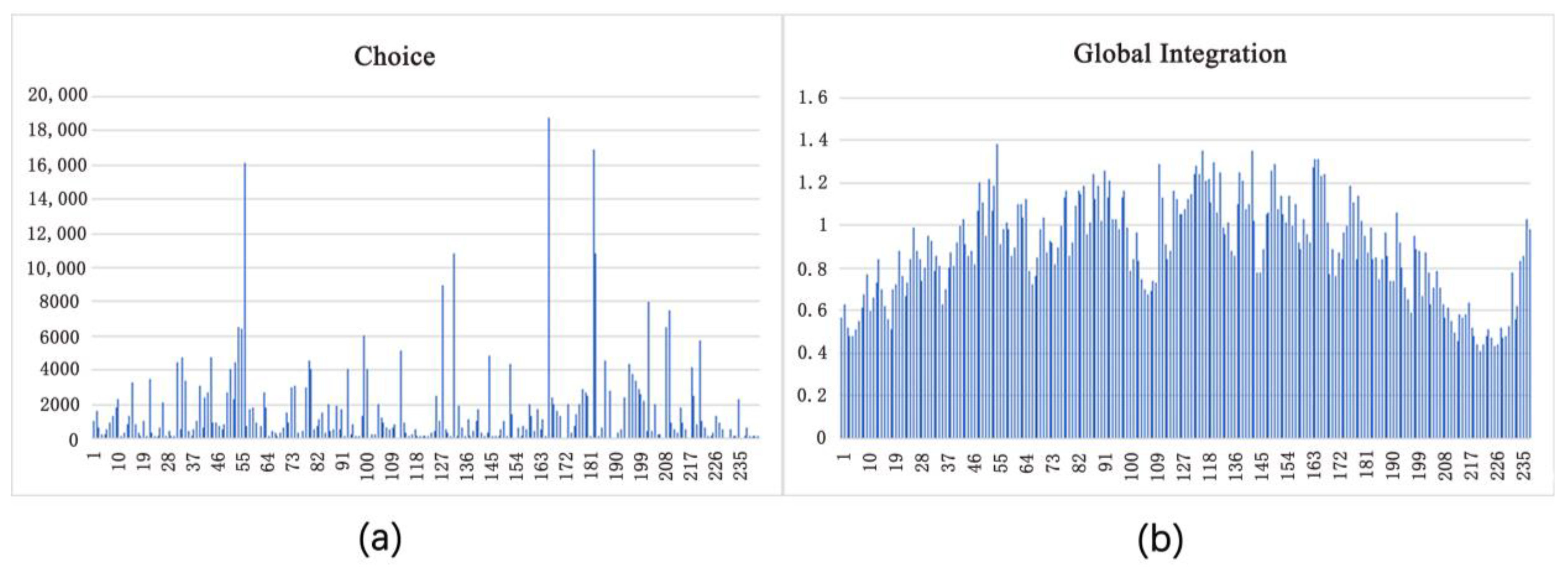Land 10 00380 g006 Land 10 00380 g006