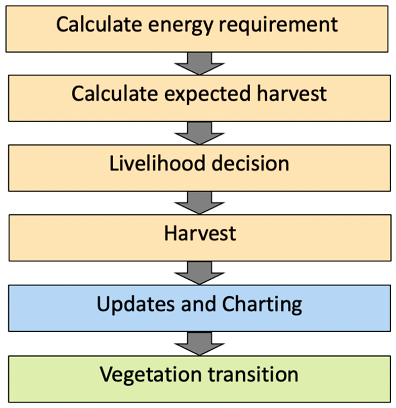 Land 10 00385 g002 Land 10 00385 g002