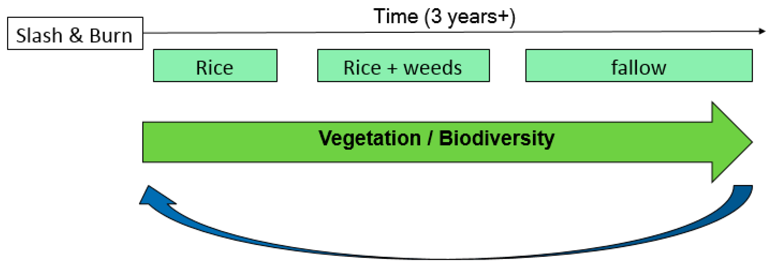 Land 10 00385 g005 Land 10 00385 g005
