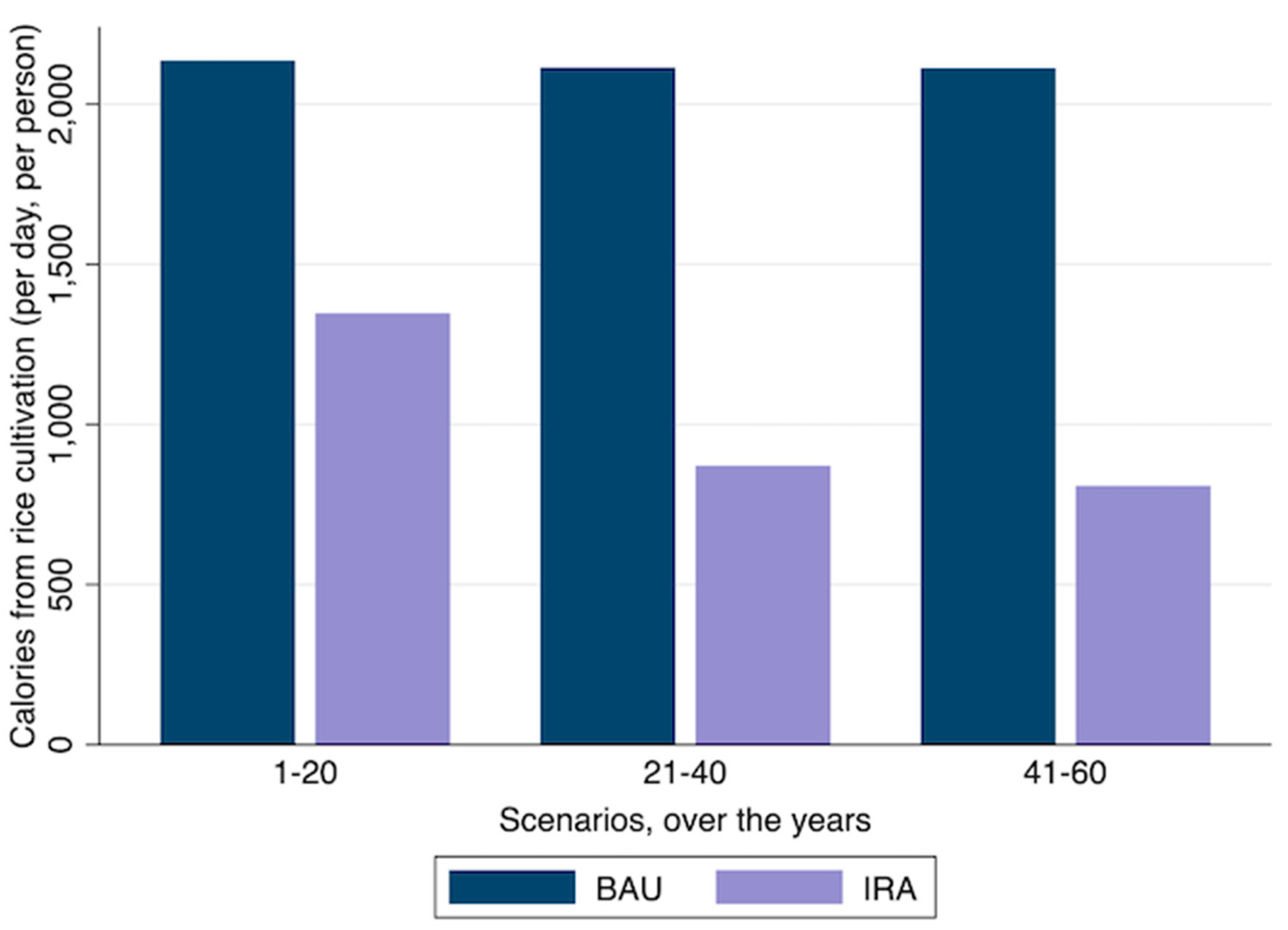 Land 10 00385 g007 Land 10 00385 g007