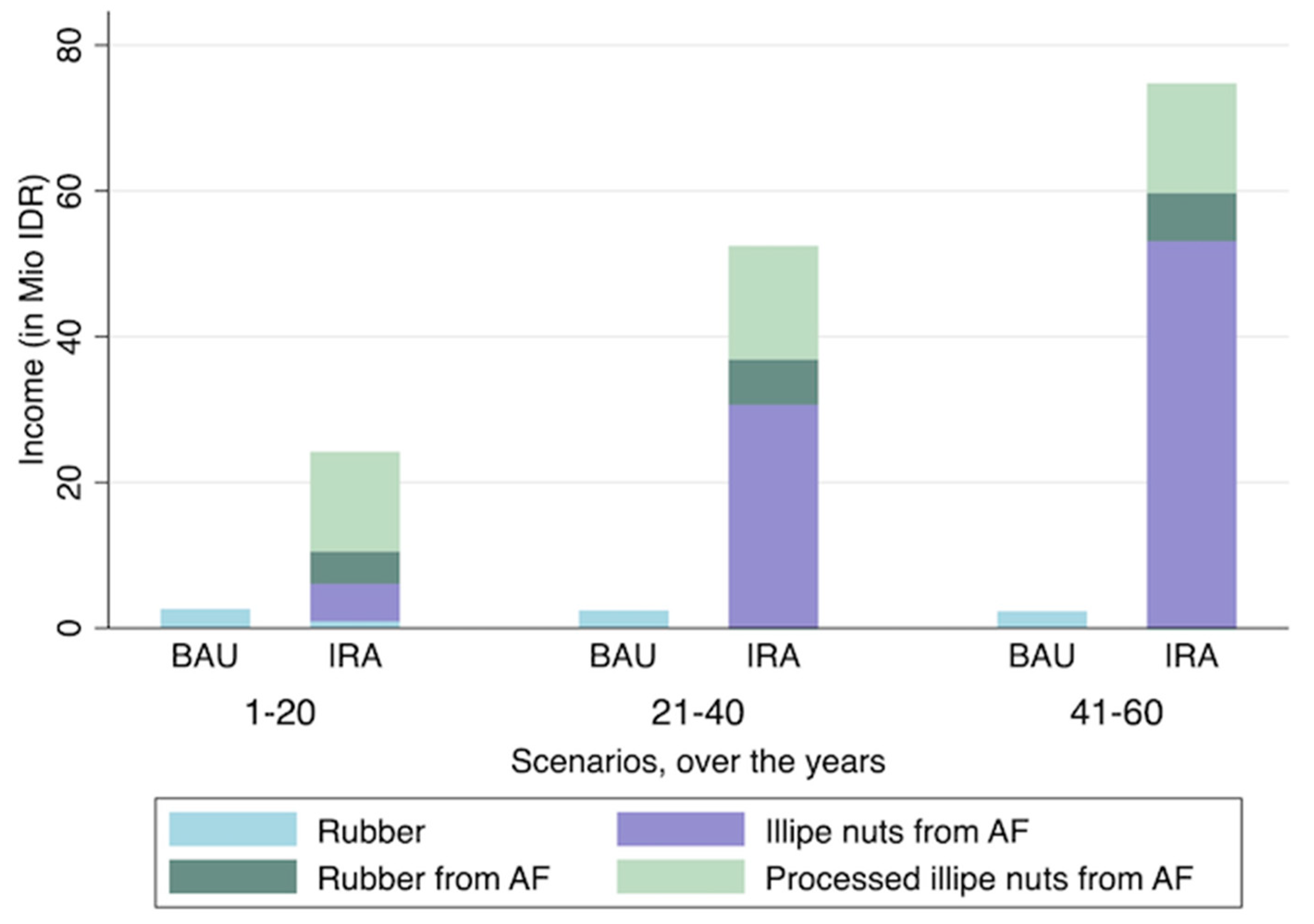 Land 10 00385 g008 Land 10 00385 g008