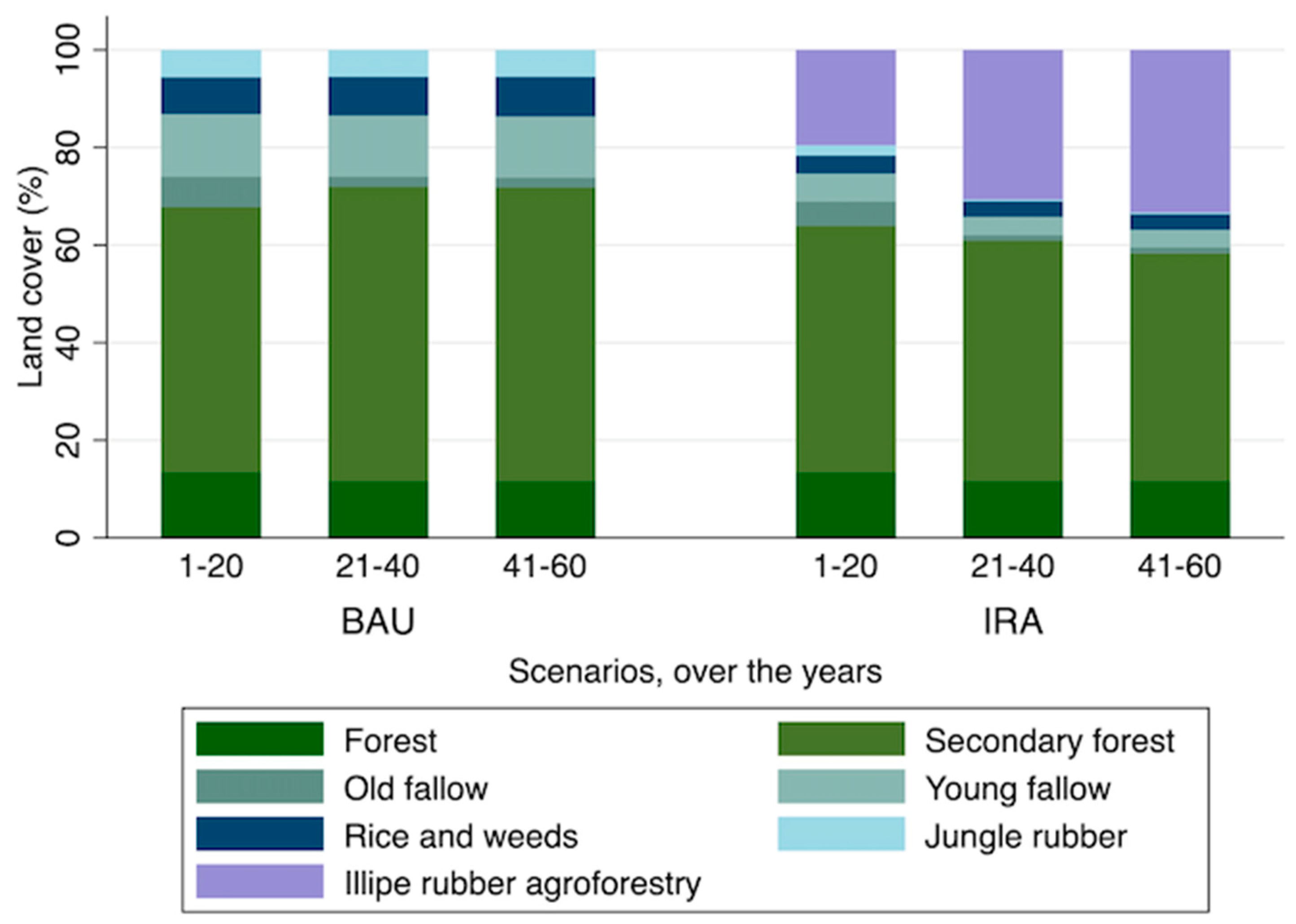 Land 10 00385 g009 Land 10 00385 g009